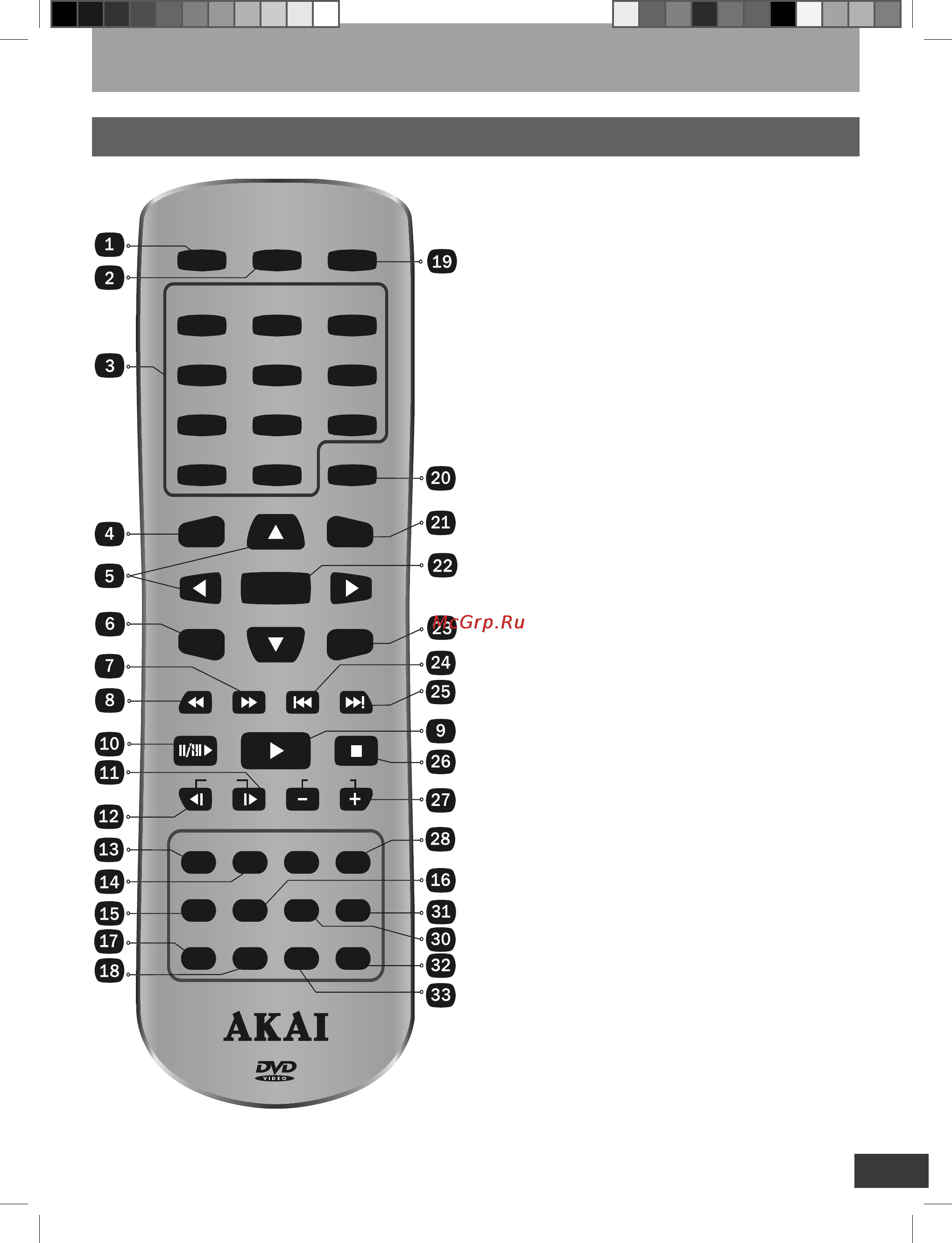 Akai A-5181 [10/33] Органы управления и подключение плеера