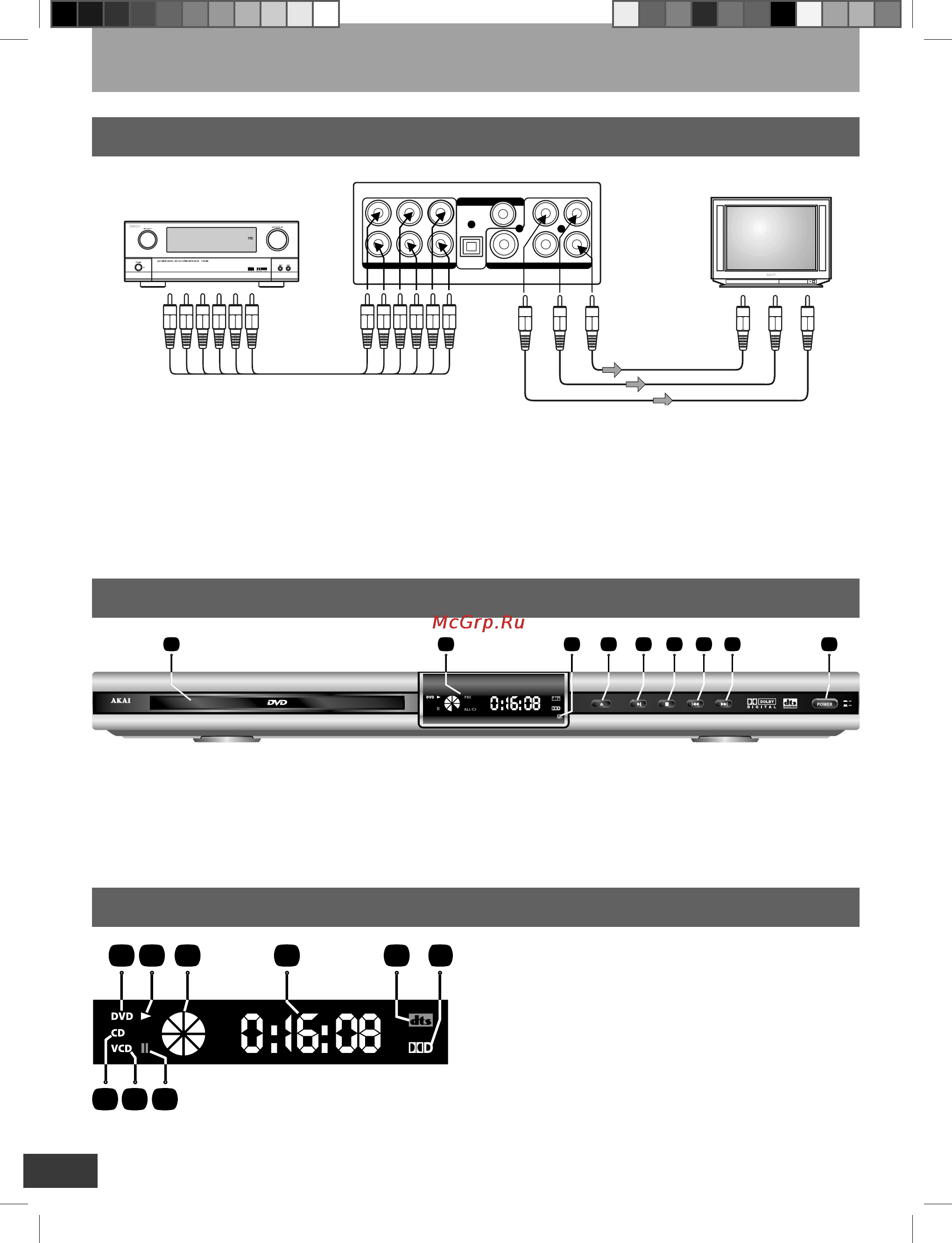 Akai A-5181 [9/33] Общий вид передней панели и светодиодного дисплея
