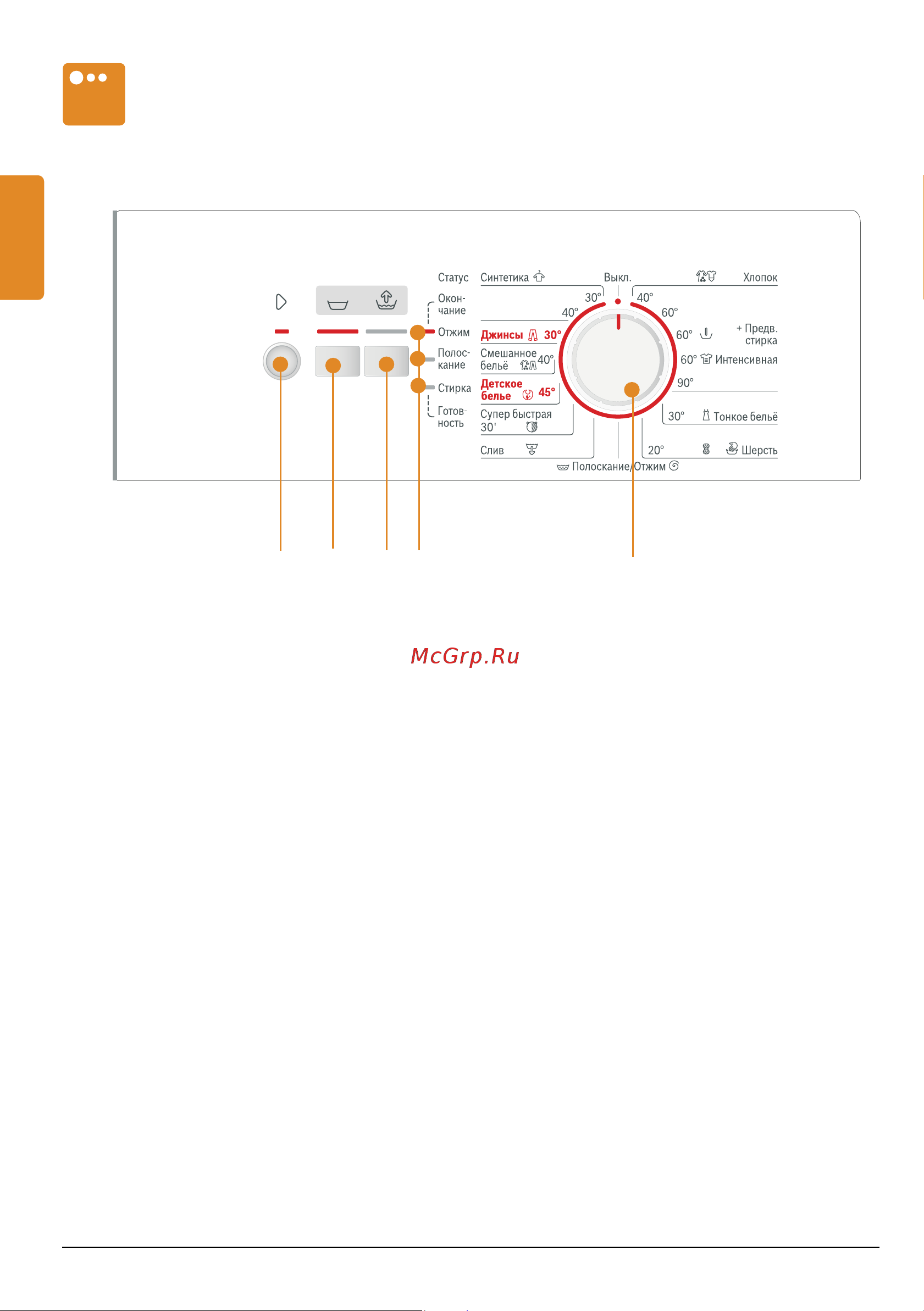 Bosch WLG 20060 OE [10/46] Панель управления элементы индикации