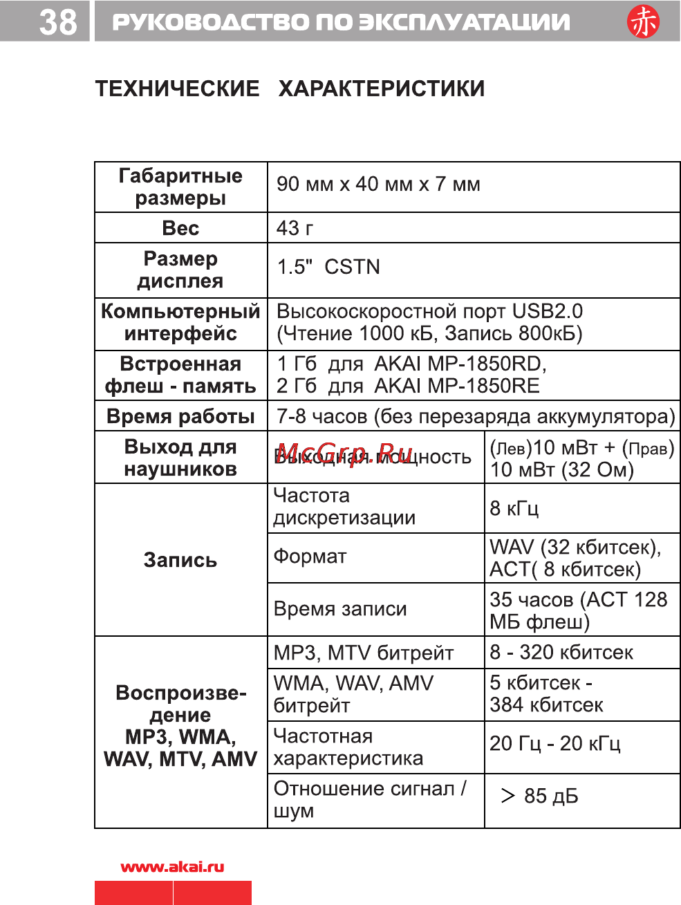 Akai MP-1850RD [39/40] Руководство по эксплуатации