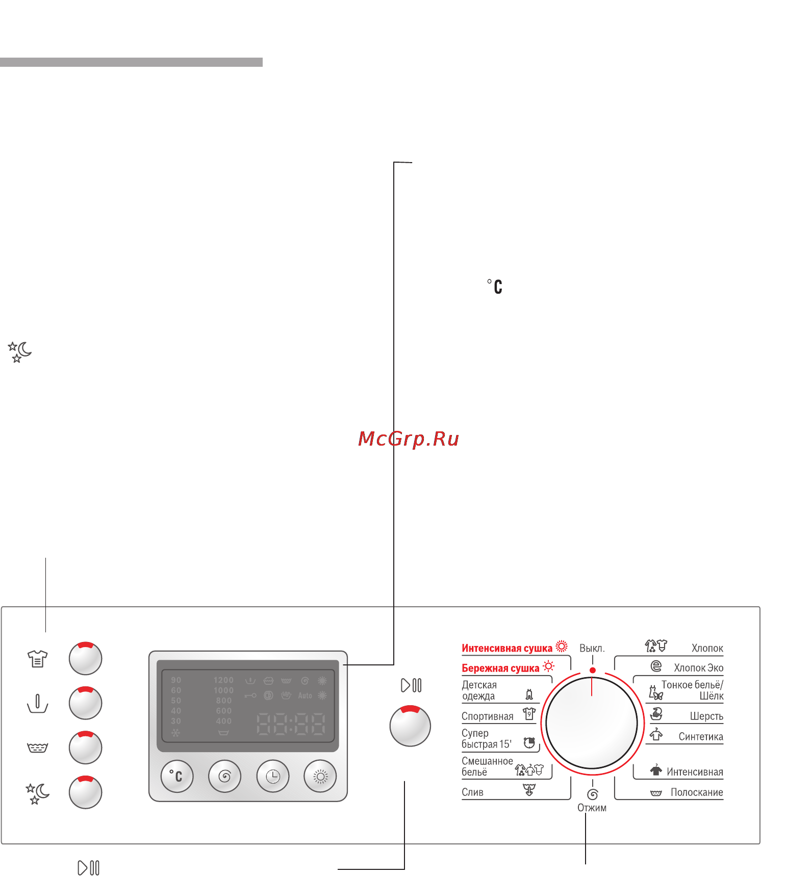 Bosch WVD 24460 [8/63] Панель управления