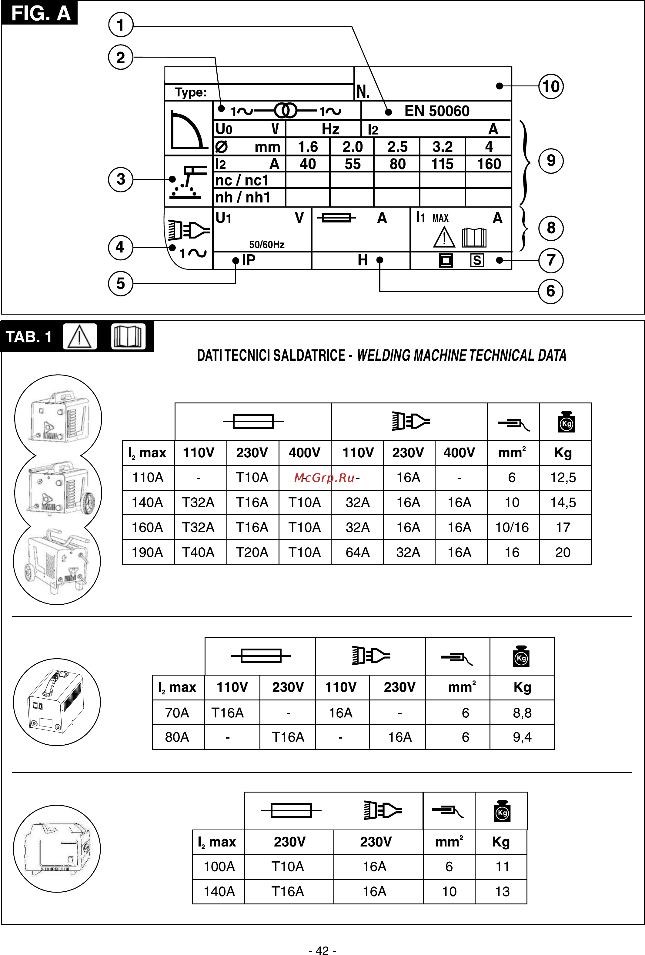 Telwin UTILITY1650 Turbo 230V ACD Инструкция по эксплуатации онлайн [5/11] 27302