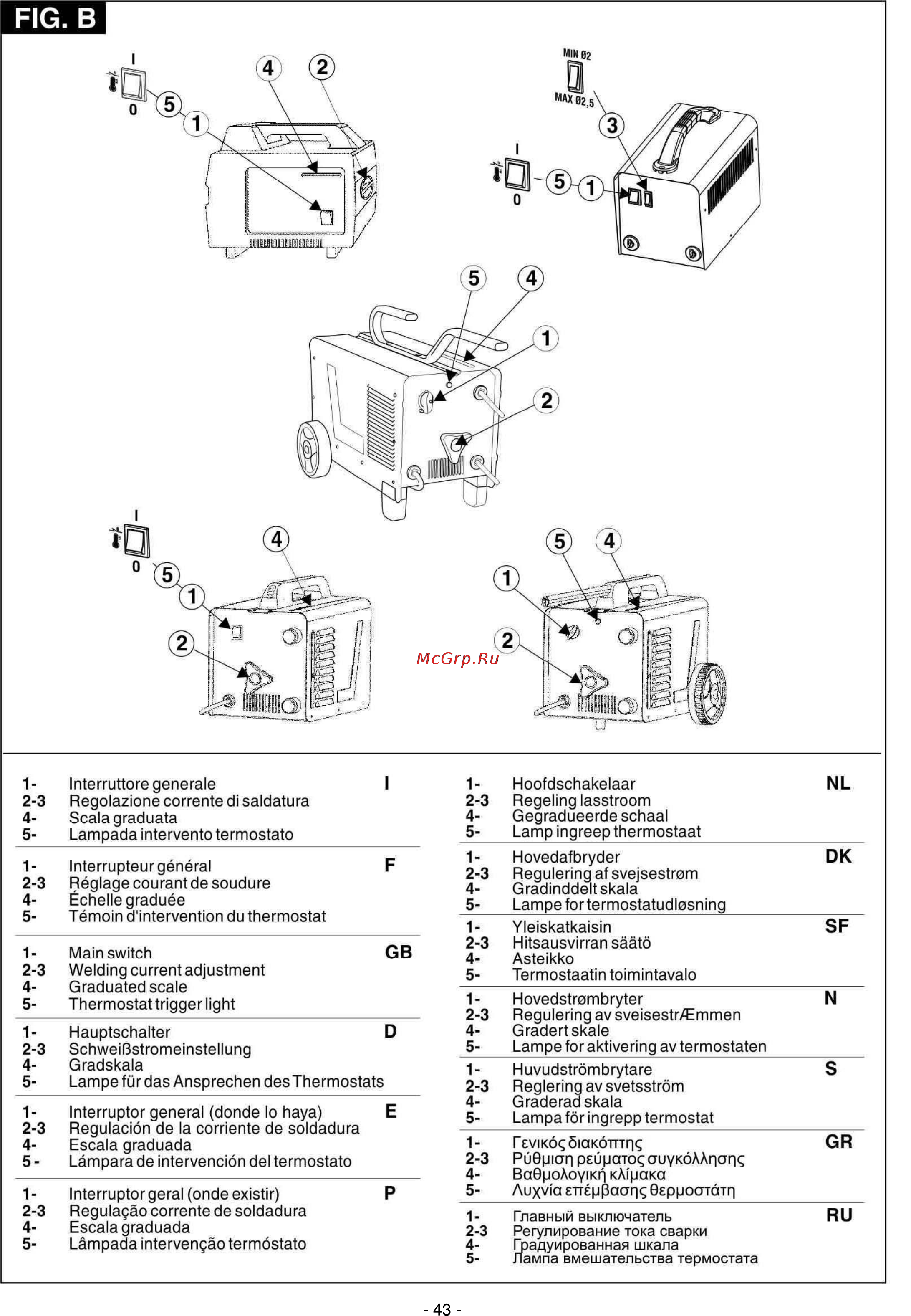 Telwin UTILITY1650 Turbo 230V ACD [6/11] Fig в