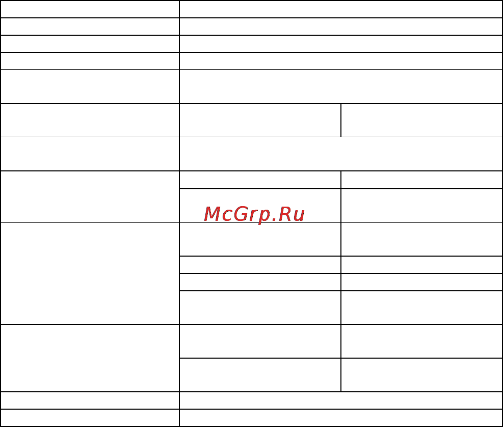 Akai MP-1500RC [6/22] Технические характеристики