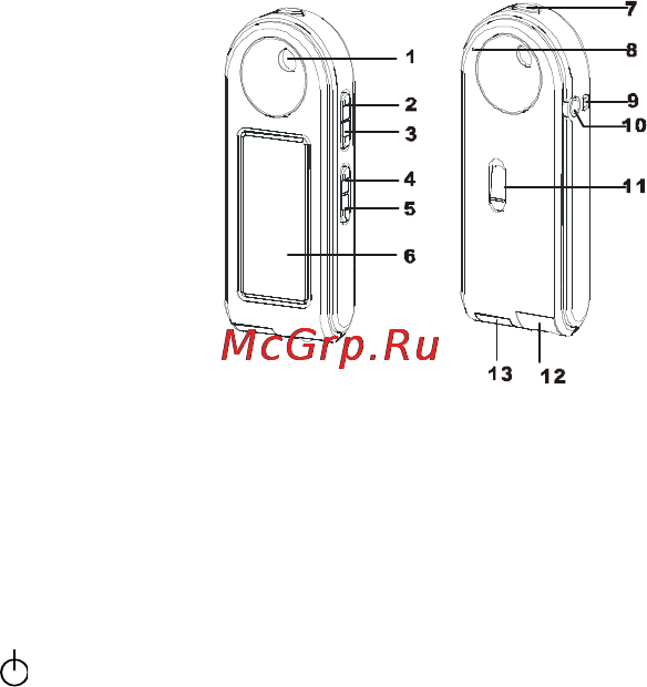 Akai MP-1500RC [7/22] Назначение органов управления