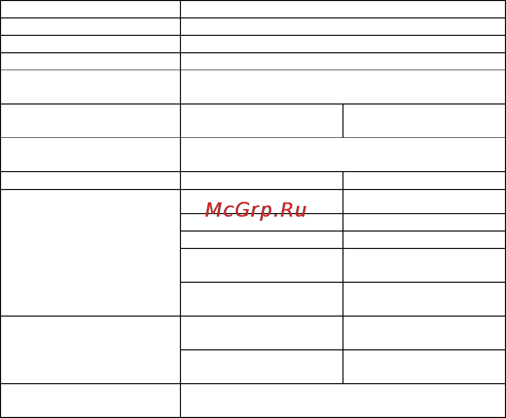 Akai MP-1700RC [6/23] Технические характеристики