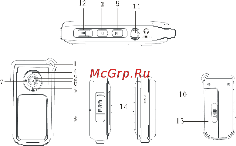 Akai MP-1700RC [7/23] Назначение органов управления