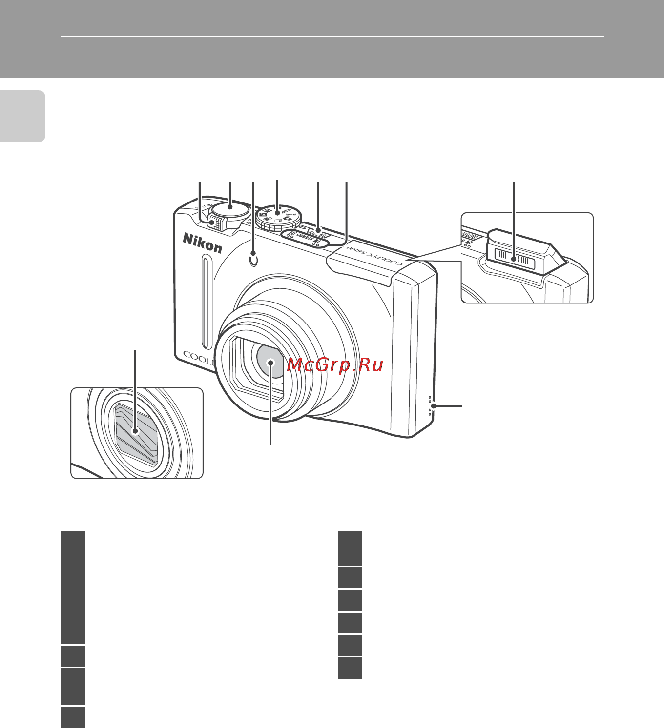 Nikon S8100 Black [16/220] Основные элементы фотокамеры