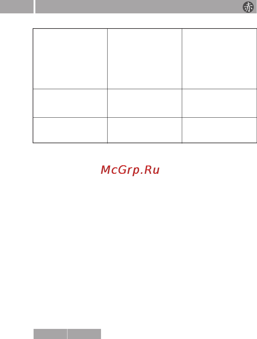 Akai MP-1200RC [29/29] Руководство по эксплуатации