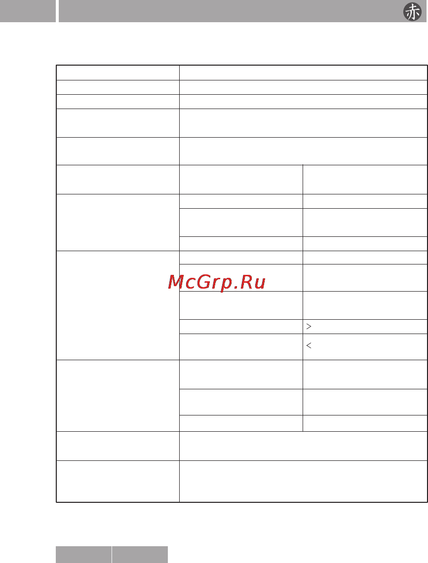 Akai MP-1200RC [7/29] Руководство по эксплуатации