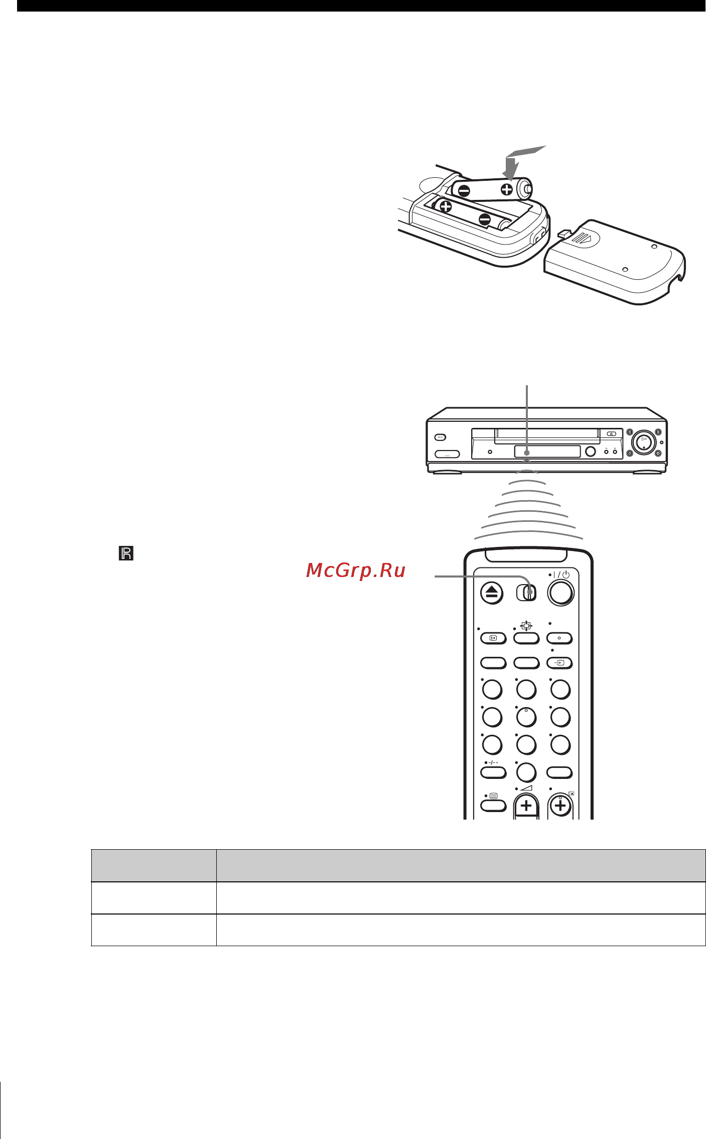 Sony SLV-SE230G [12/76] Step 2 setting up the remote commander