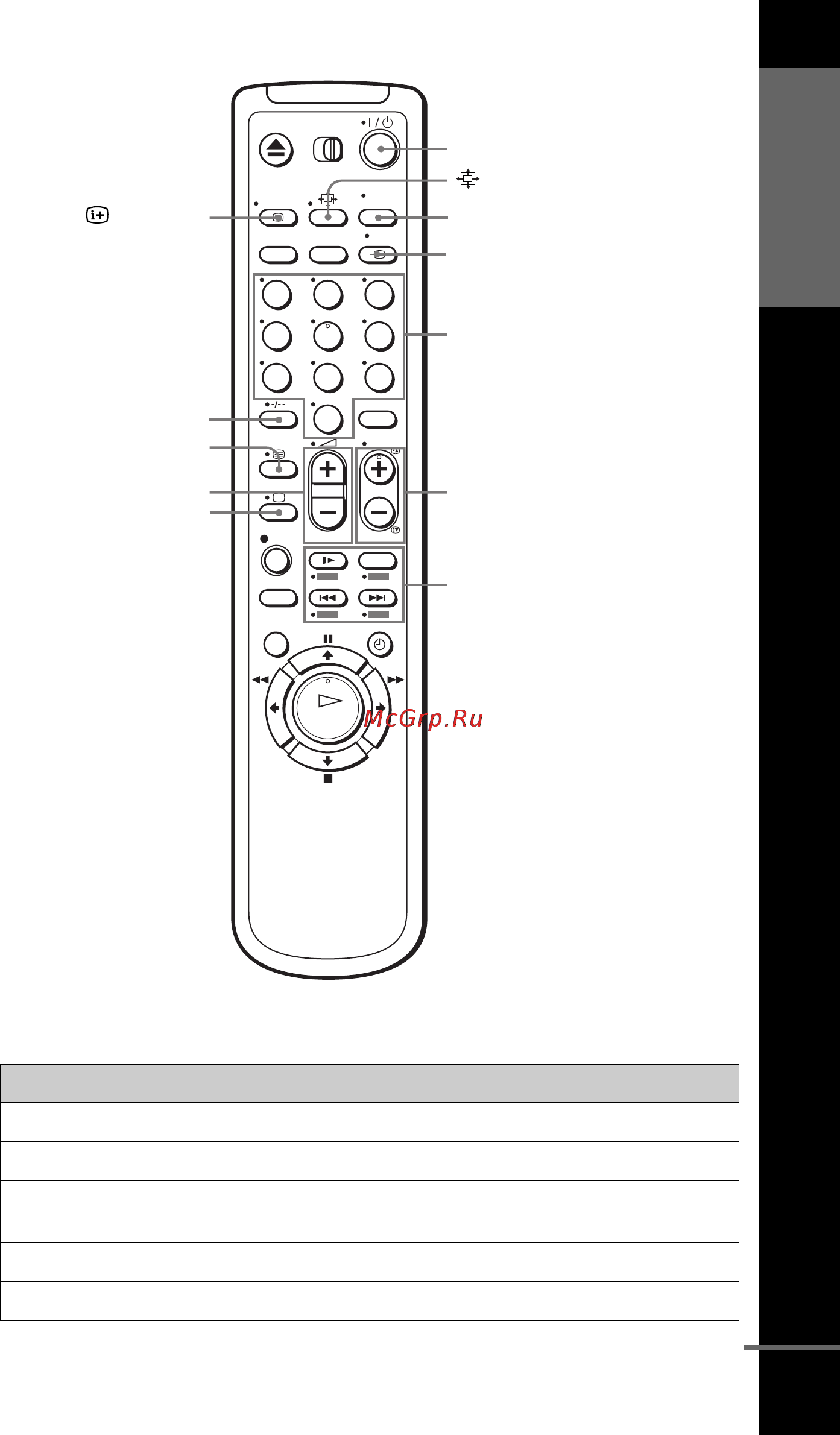Sony SLV-SE230I [13/76] Tv control buttons