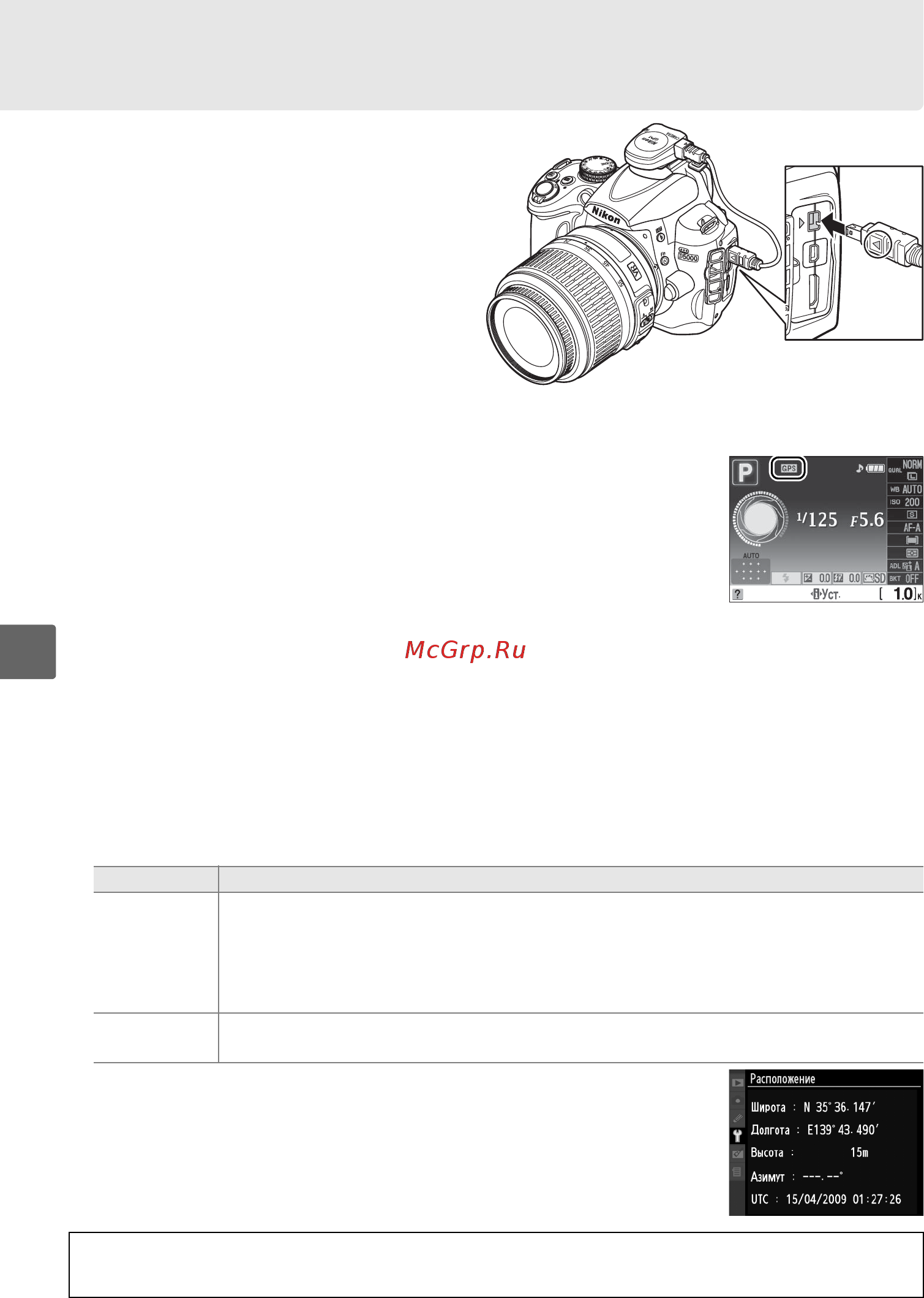 Nikon D5000 AF-S DX 18-55 VR [132/256] Устройство gp 1 gps