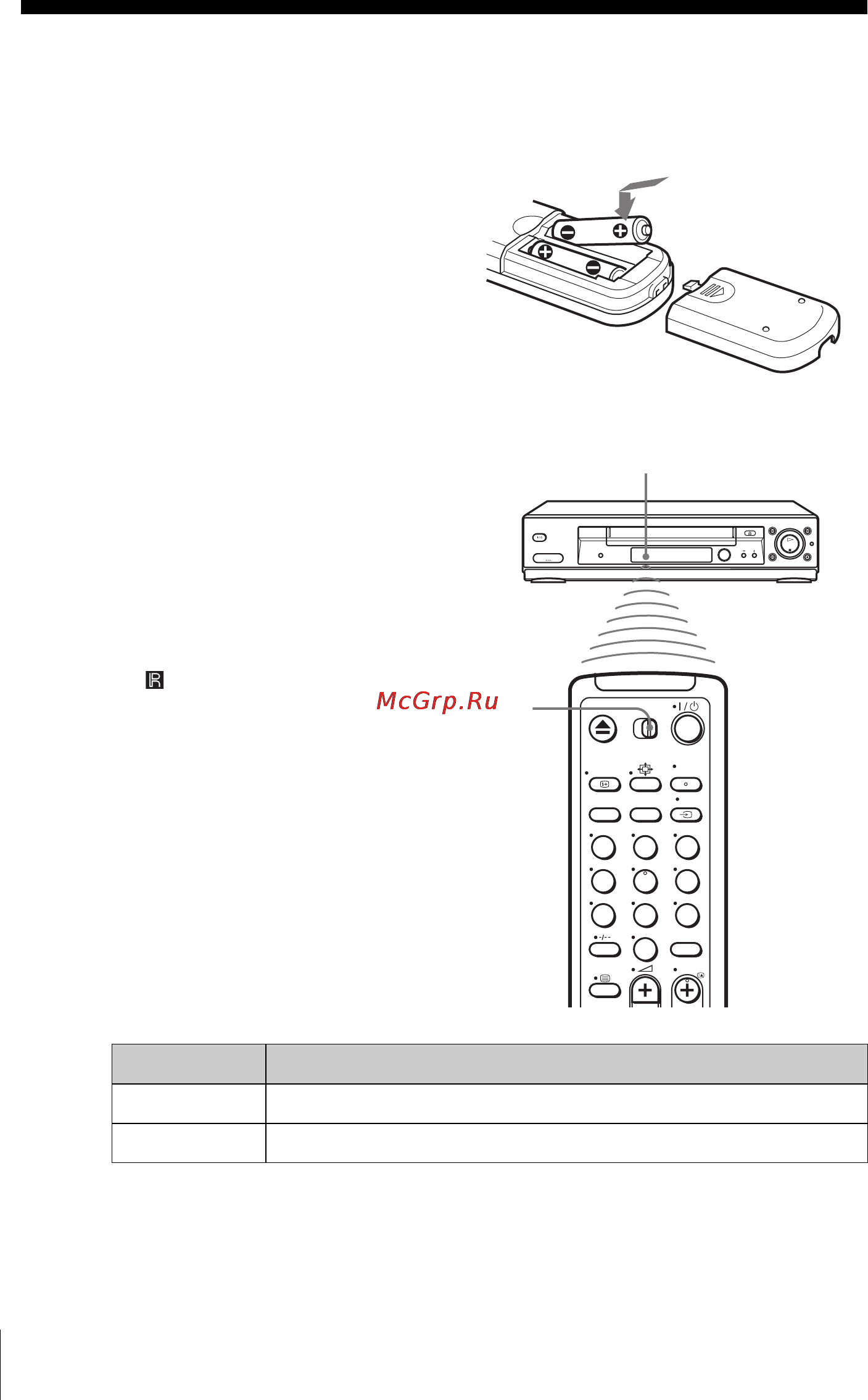 Sony SLV-SE230D [12/80] Step 2 setting up the remote commander