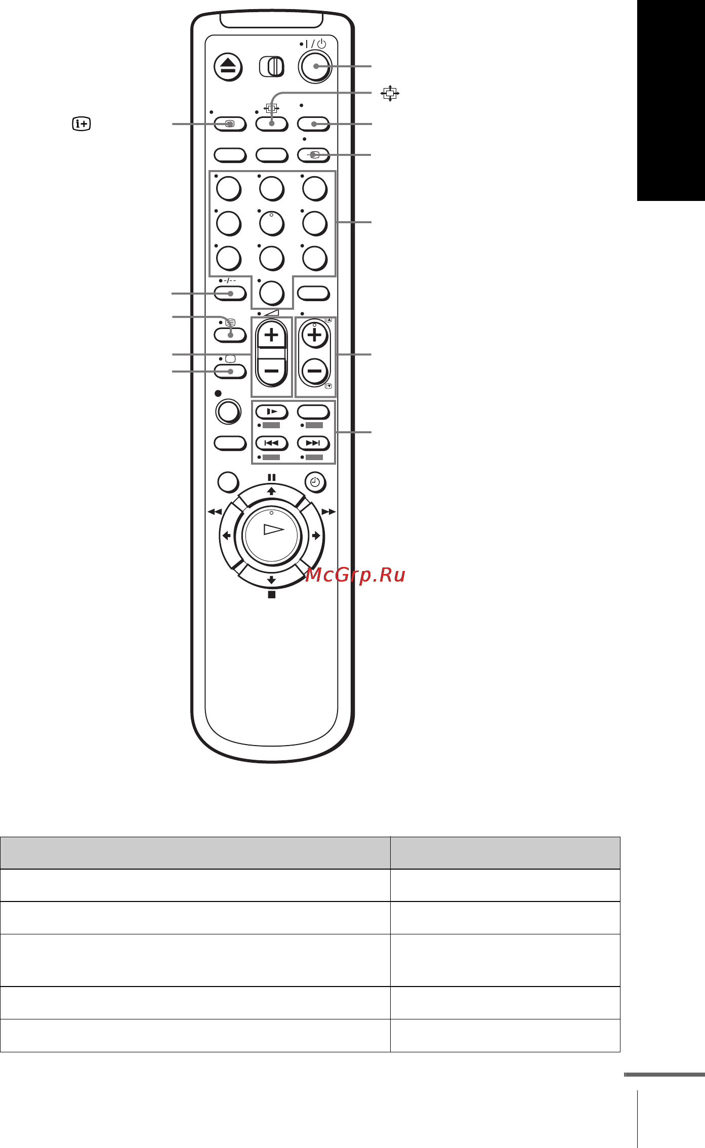 Sony SLV-SE230D [13/80] Tv control buttons
