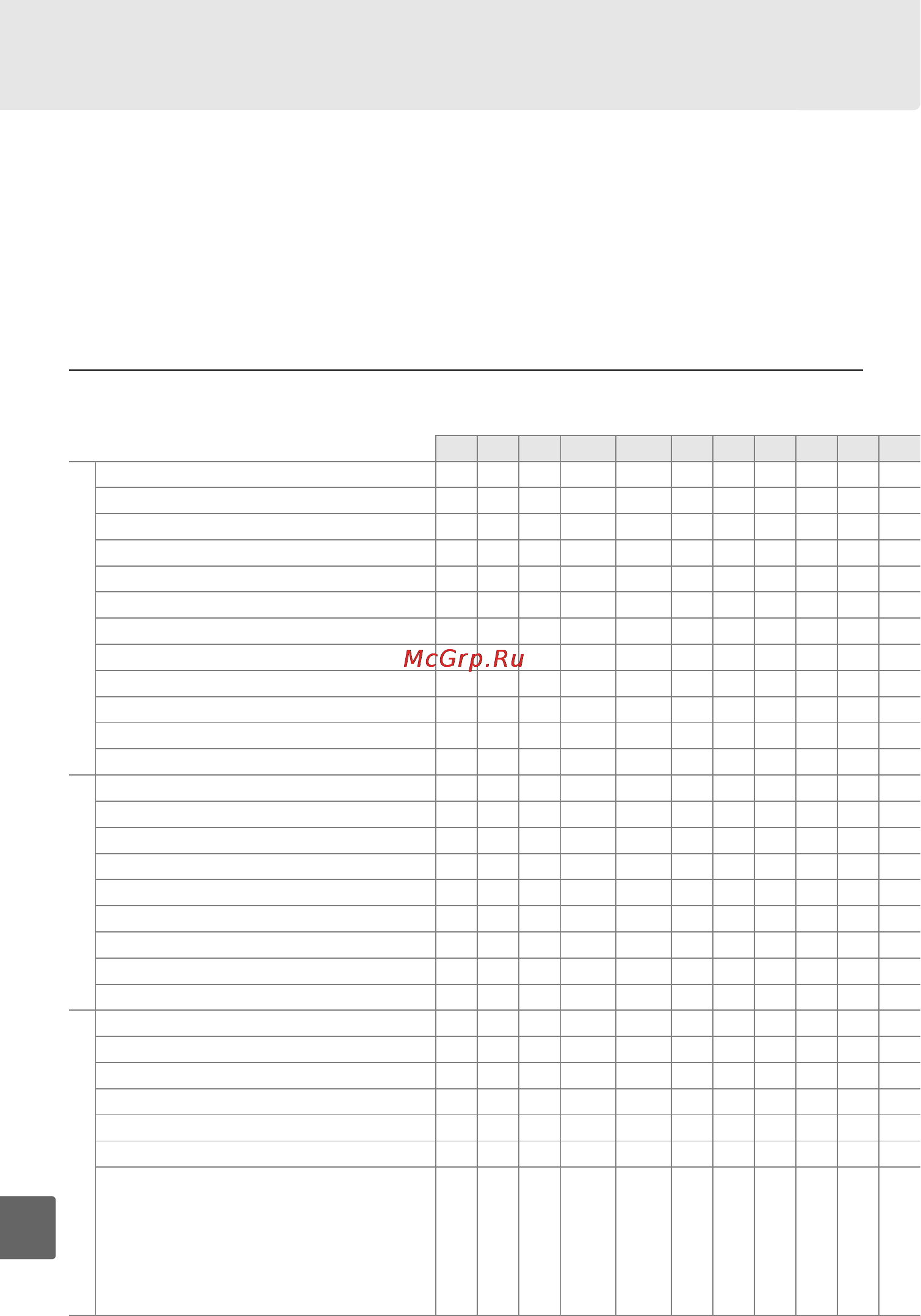 Nikon D90 Body [278/300] Доступные установки и значения по умолчанию