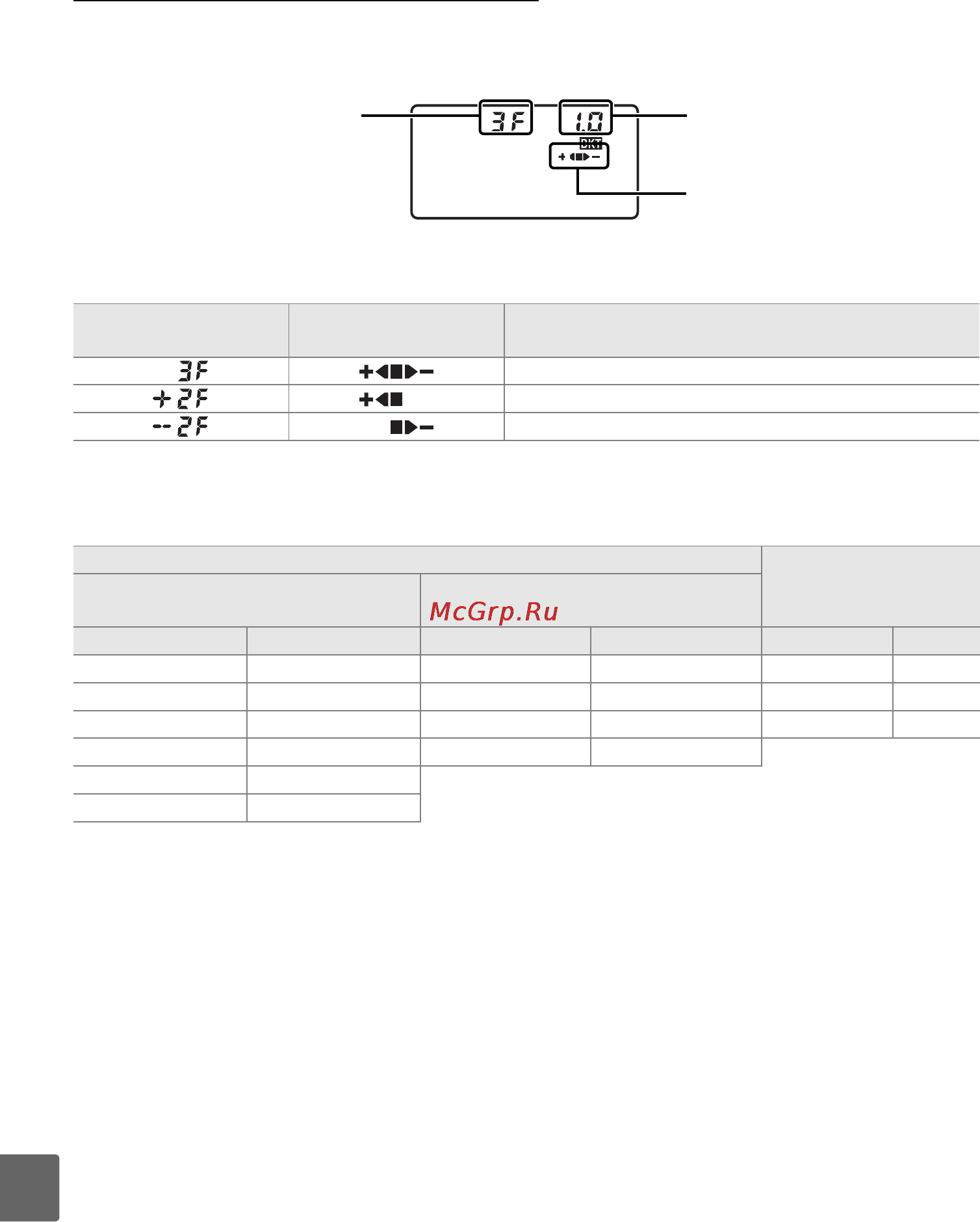 Nikon D90 Body [284/300] Программы брекетинга