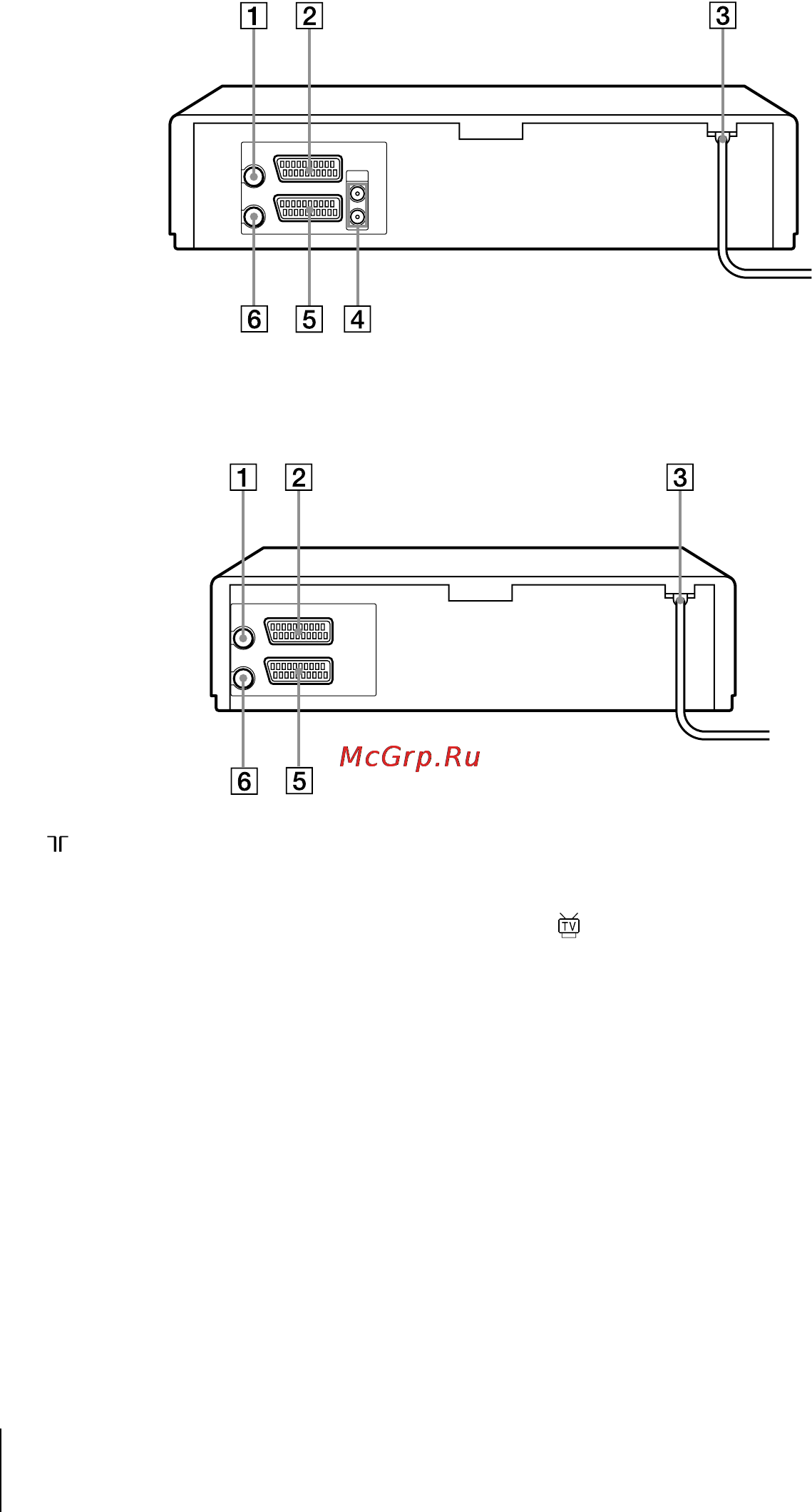 Sony SLV-SE220B [8/80] Rear panel