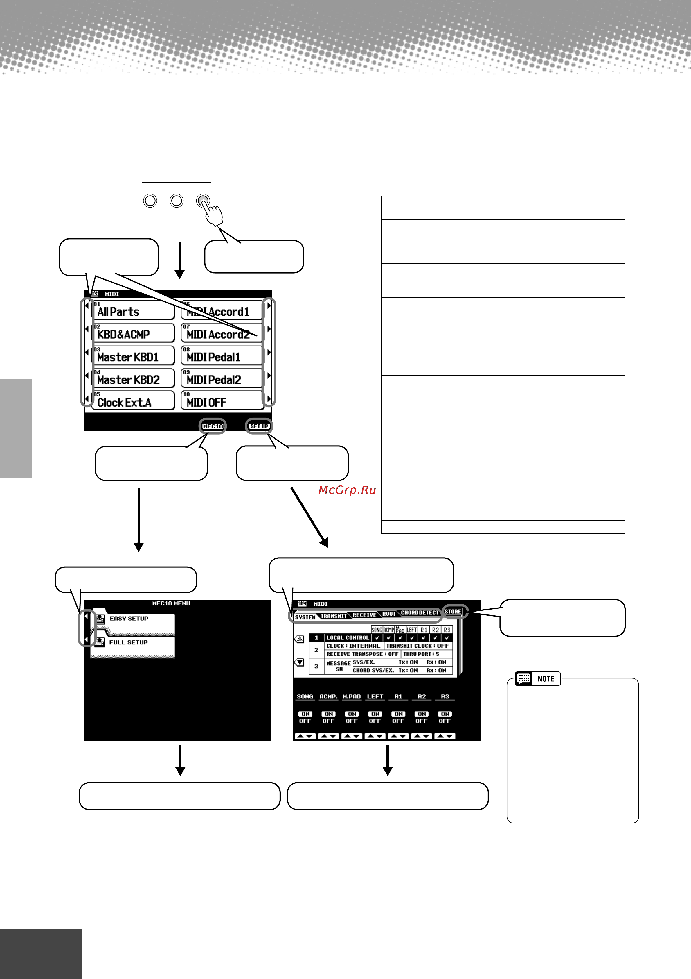 Yamaha PSR-9000 [150/214] Midi functions