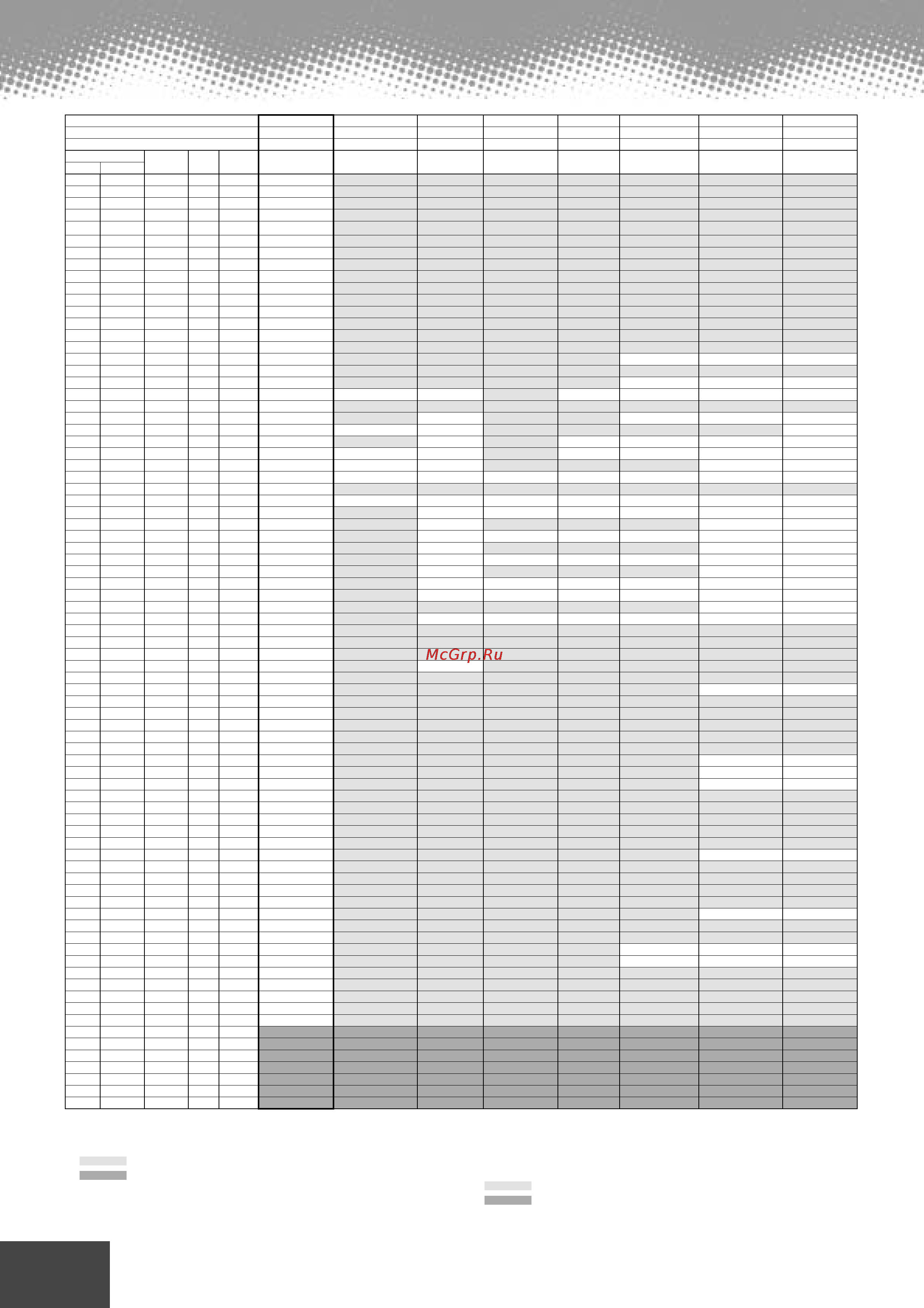 Yamaha PSR-9000 [174/214] Keyboard drum assignments klaviatur drum belegung
