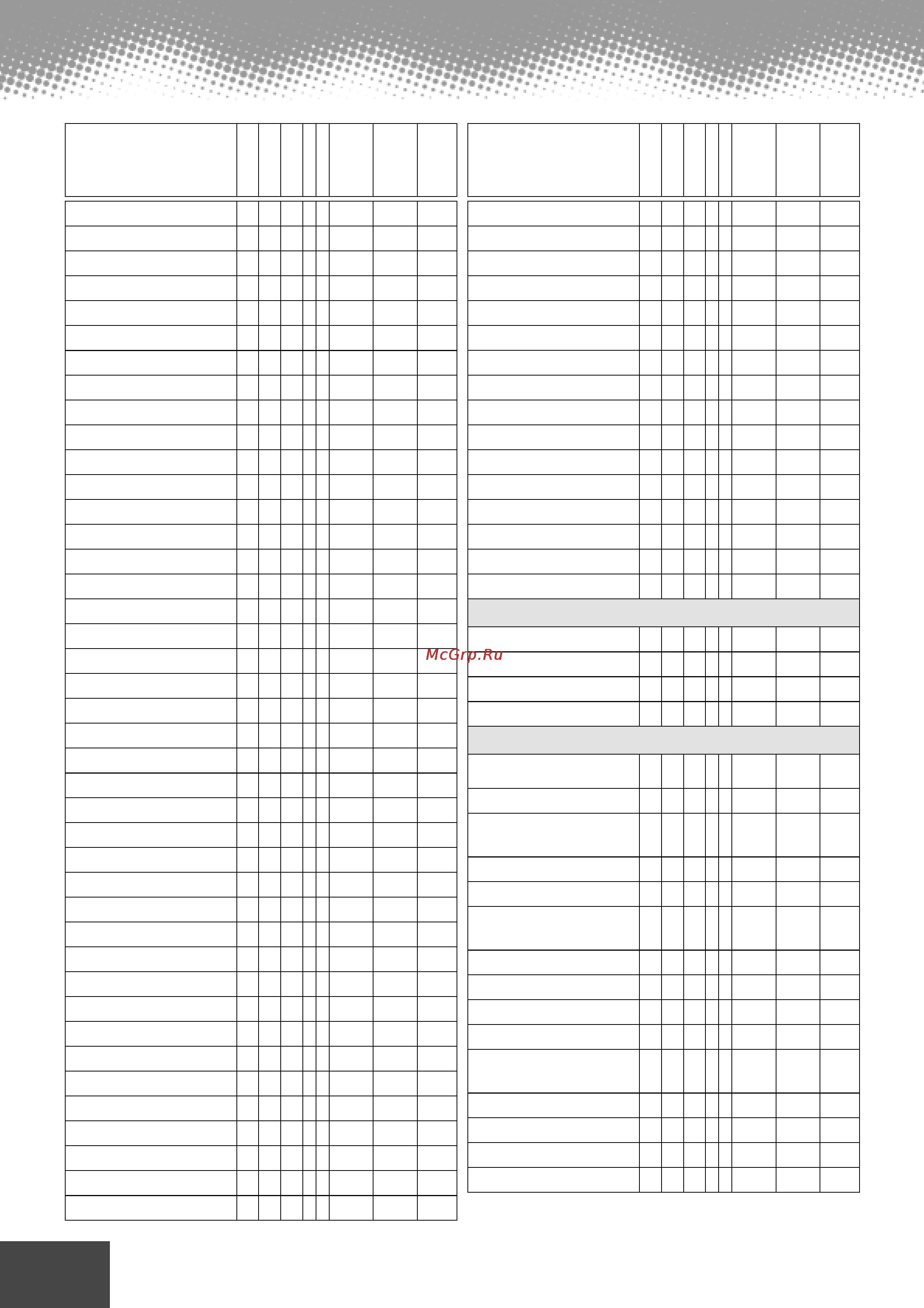 Yamaha PSR-9000 [180/214] Parameter chart parametertabelle tableau des paramétres