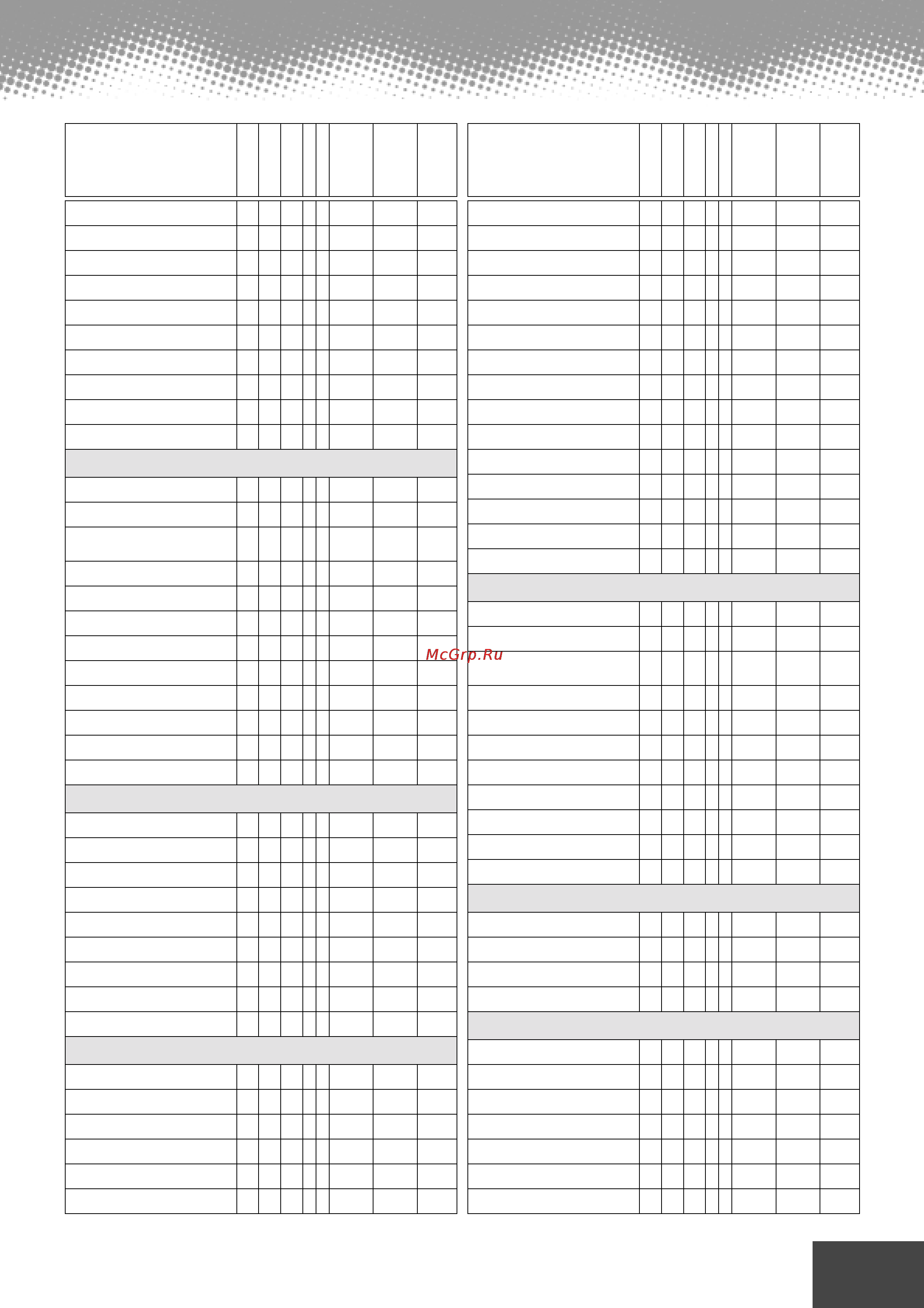 Yamaha PSR-9000 [183/214] Parameter chart parametertabelle tableau des paramétres