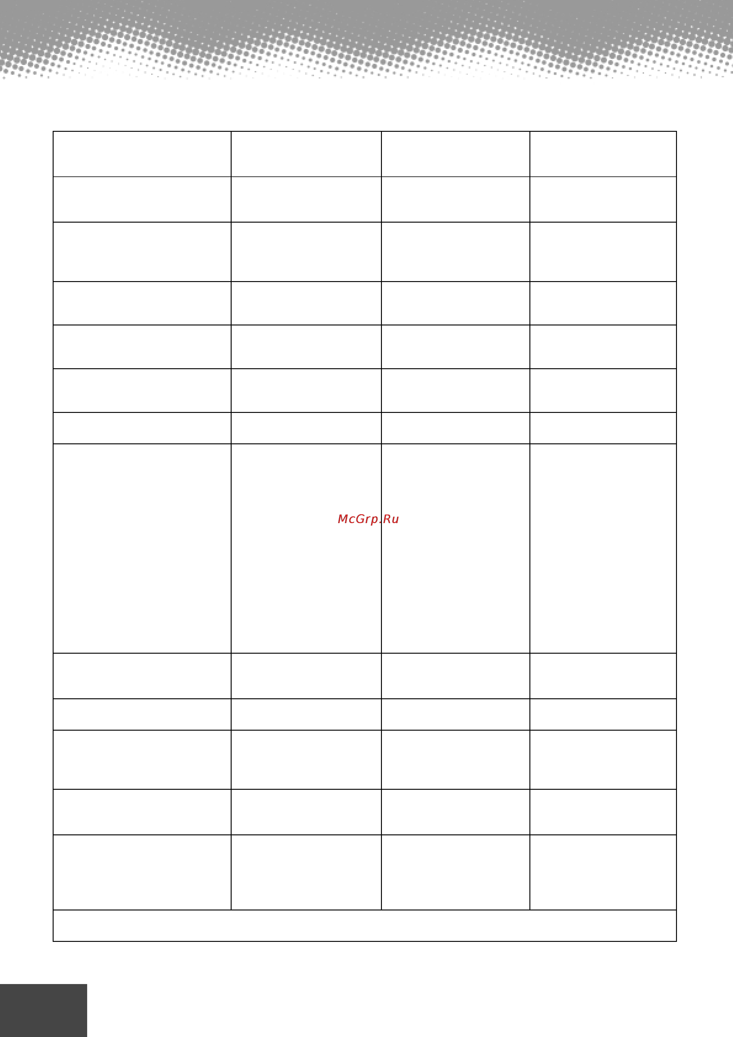 Yamaha PSR-9000 [208/214] Midi implementation chart