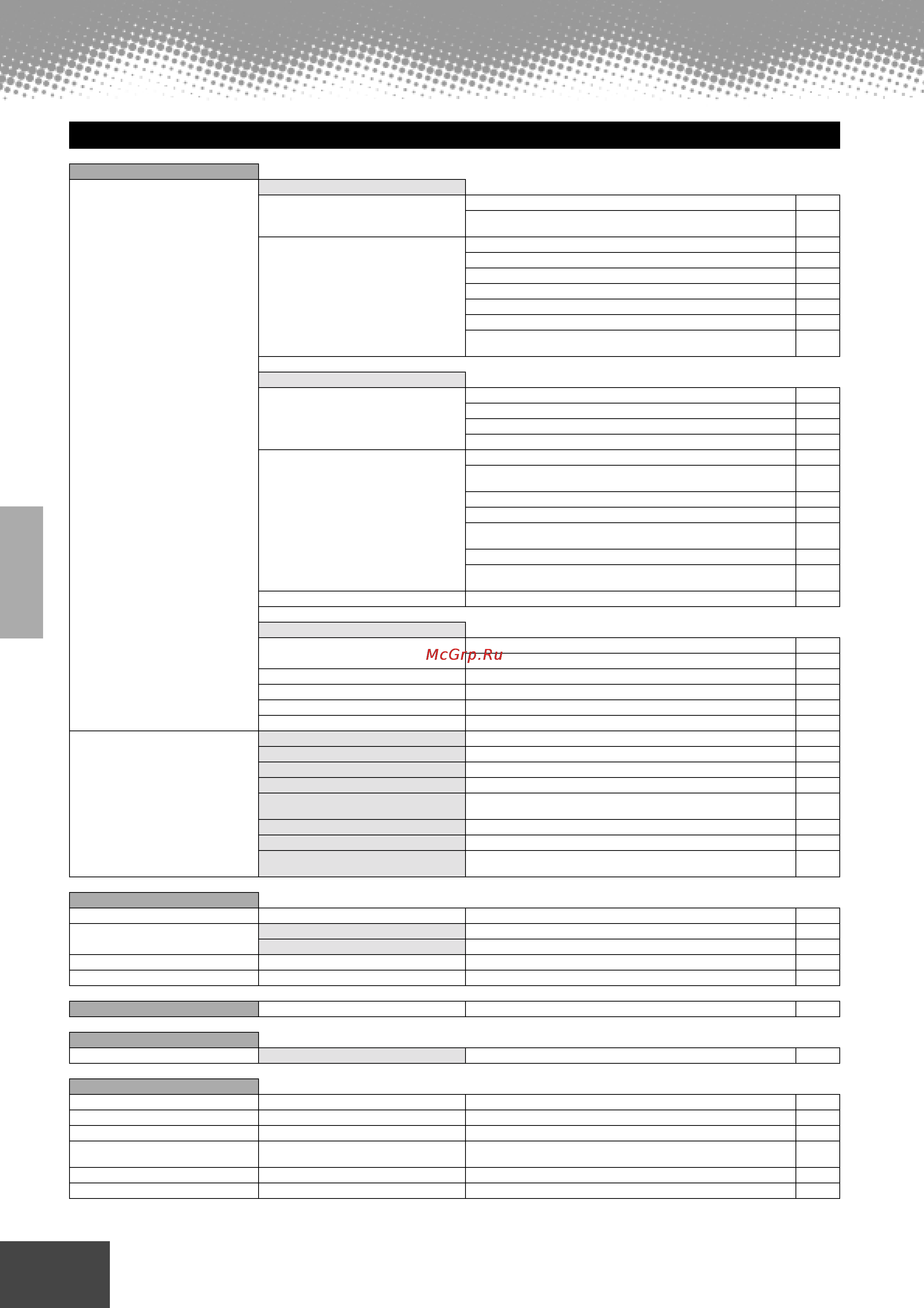 Yamaha PSR-9000 [48/214] Function tree