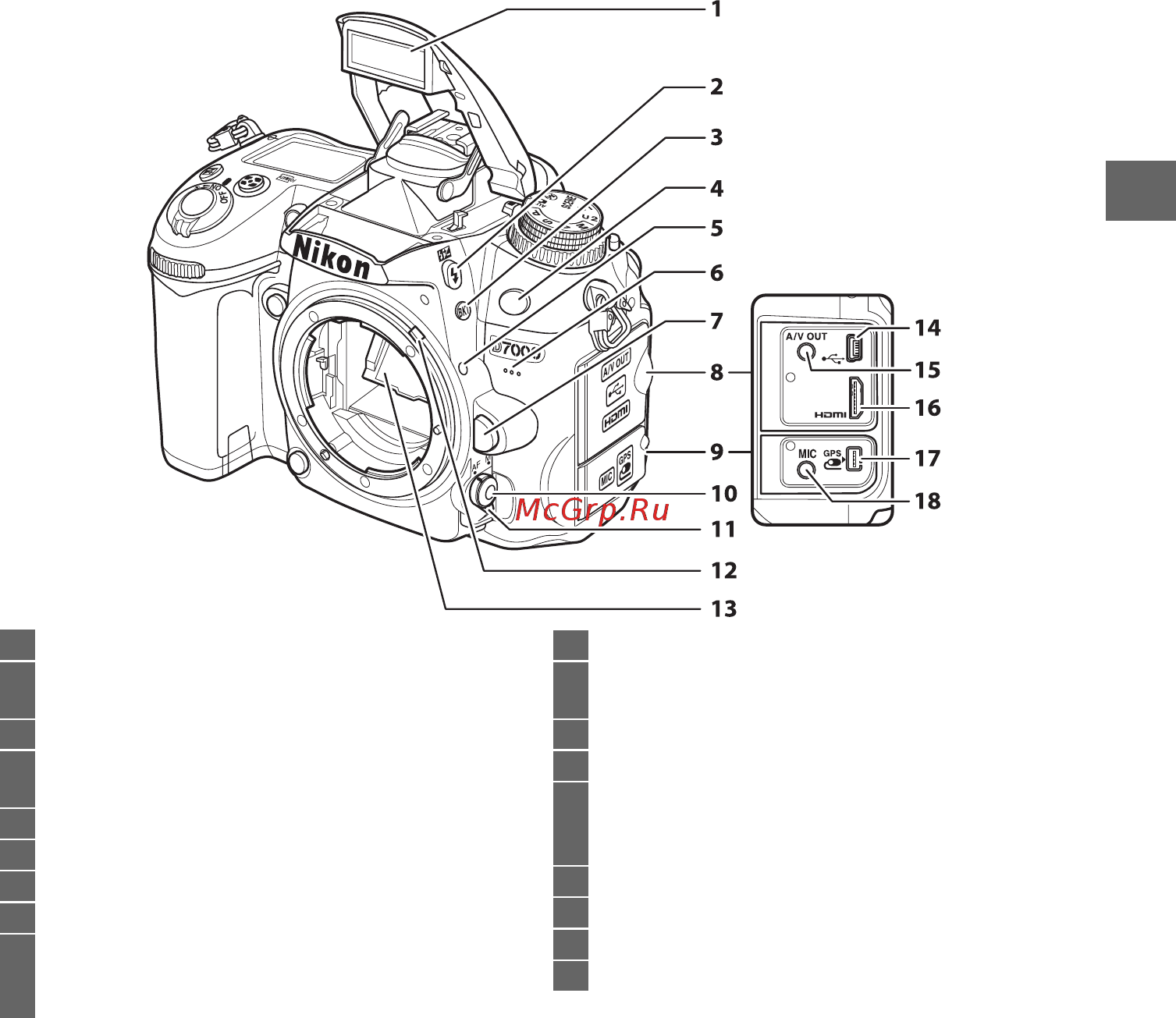 Nikon D7000 18-105VR Kit [23/348] Корпус фотокамеры продолжение