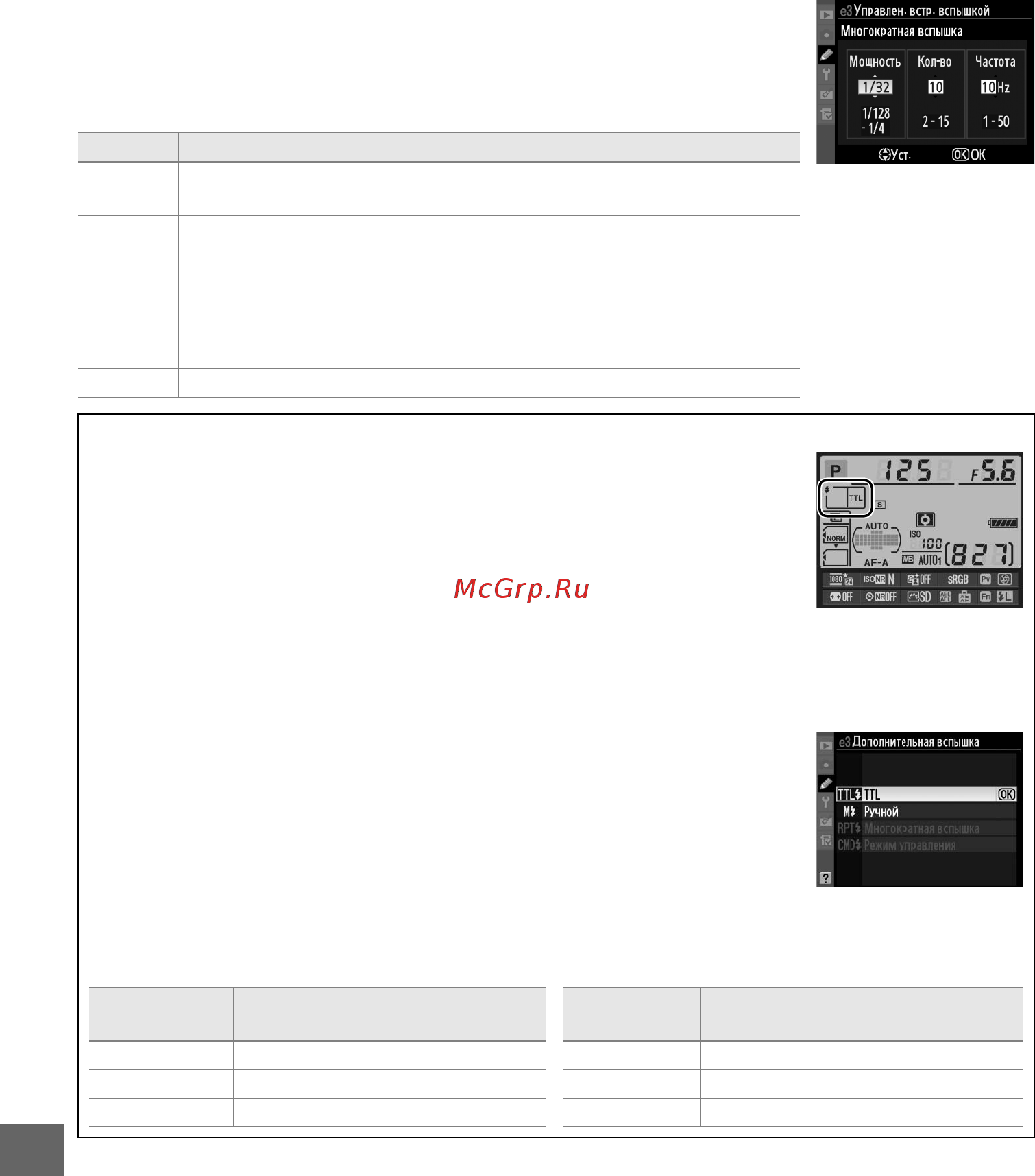 Nikon D7000 18-105VR Kit [244/348] Многократная вспышка