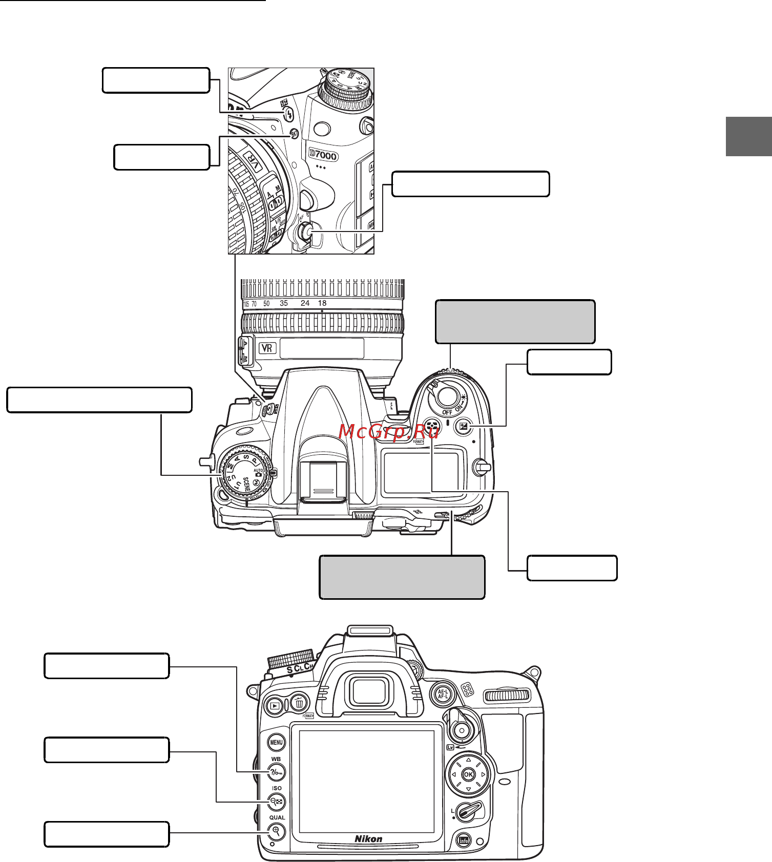 Nikon D7000 KIT 18-105 [33/348] Диски управления