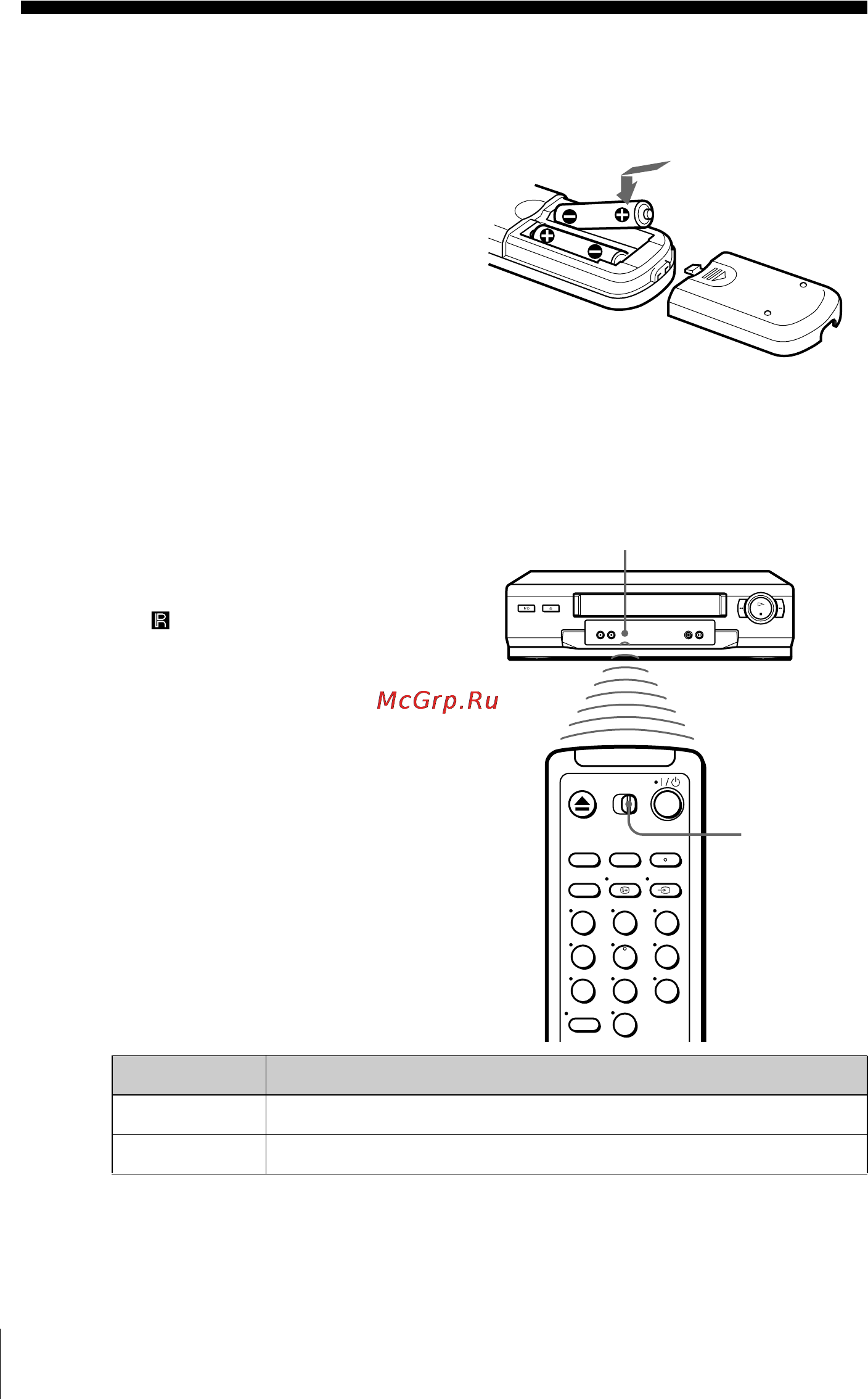 Sony SLV-SE210D [10/61] Step 2 setting up the remote commander