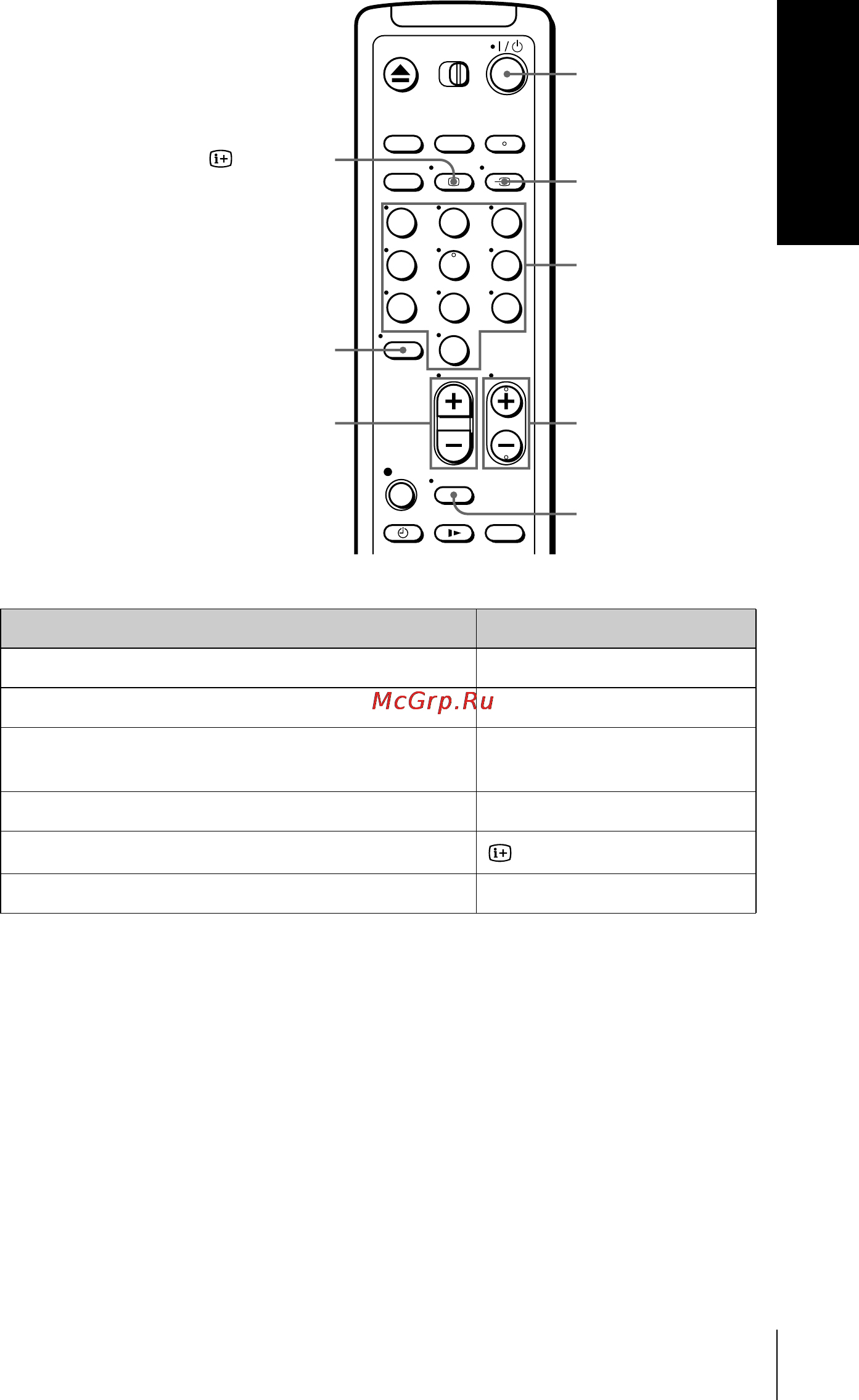 Sony SLV-SE210D [11/61] Tv control buttons