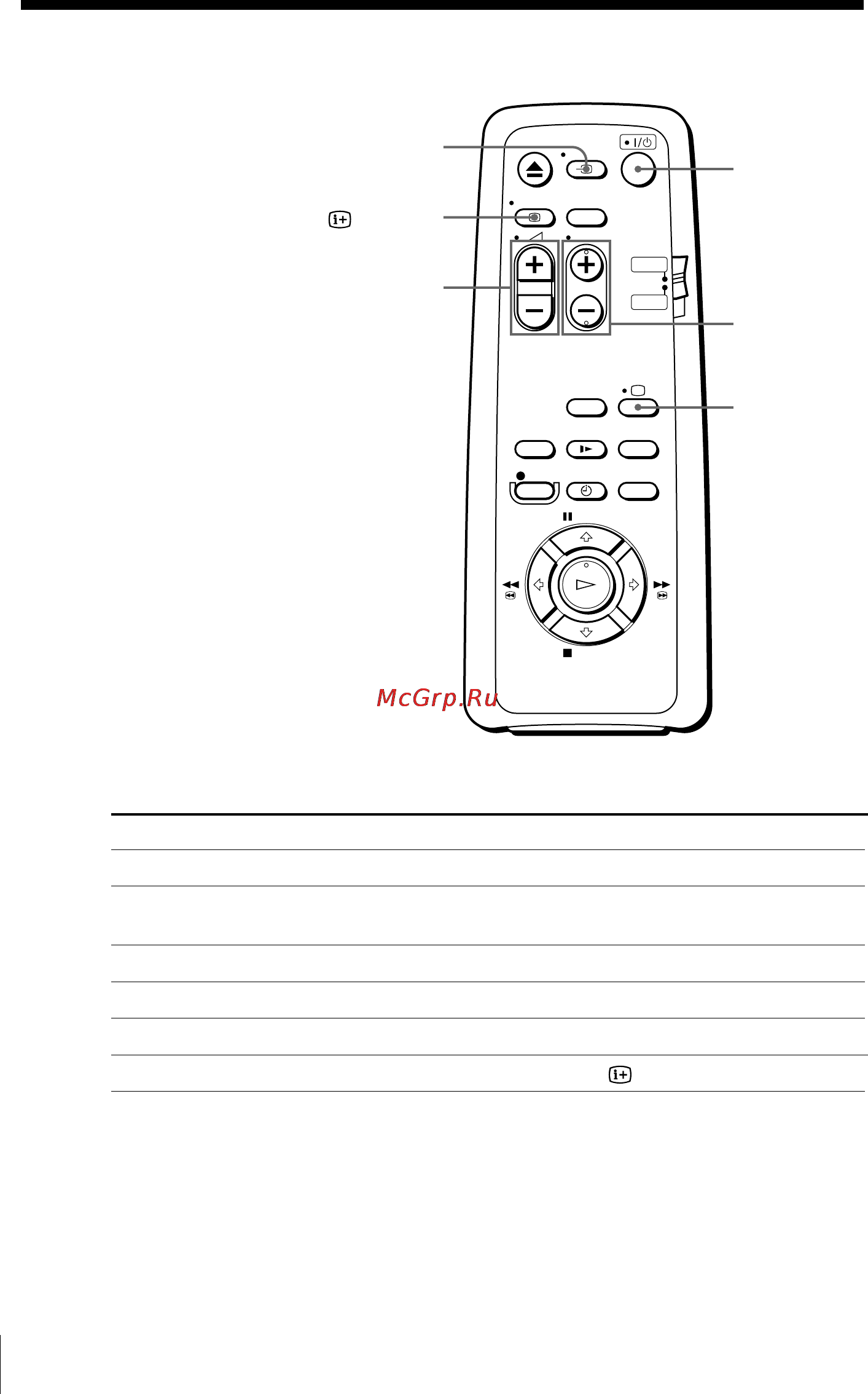 Sony SLV-SE10EG [6/56] Step 2 setting up the remote commander continued