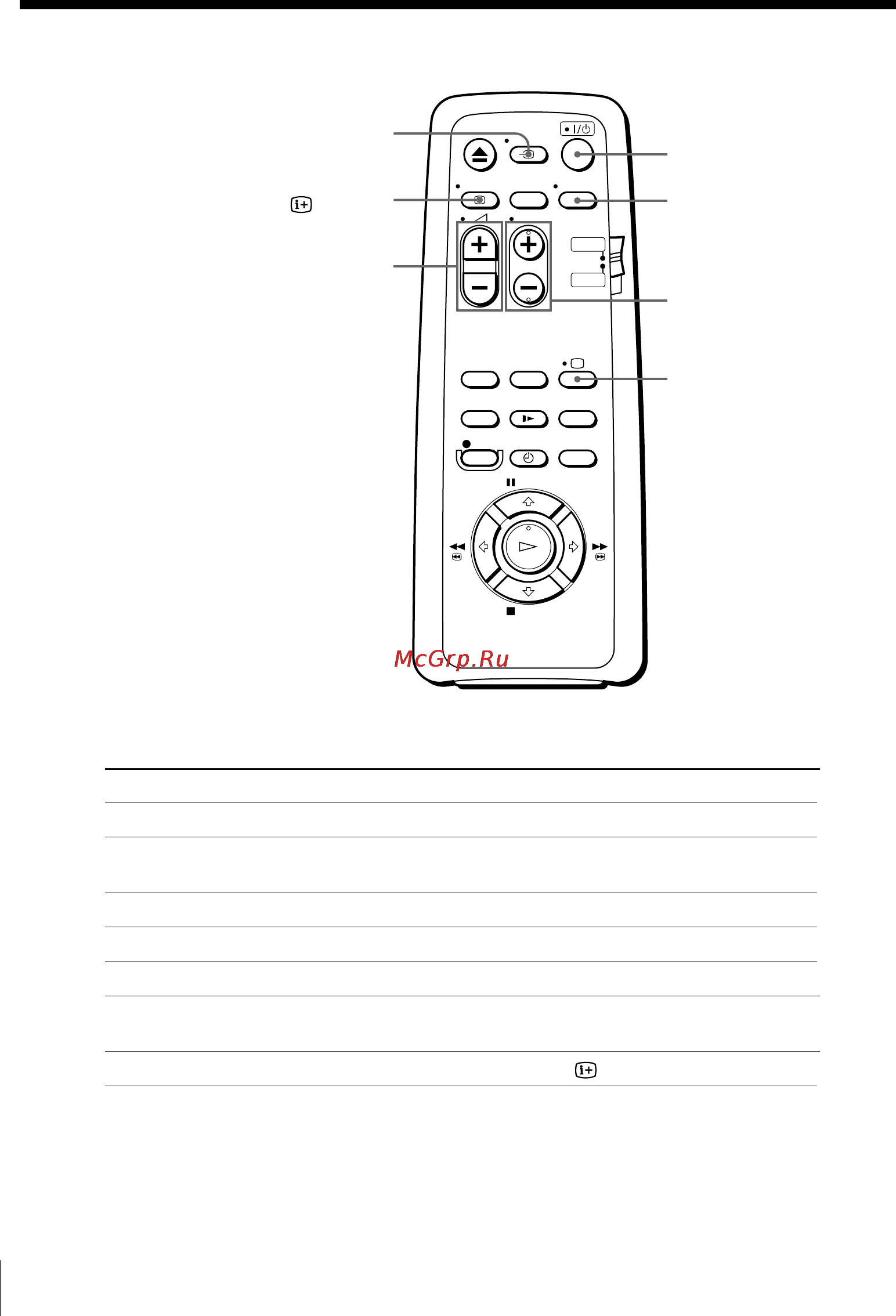 Sony SLV-SE10EE [6/56] Step 2 setting up the remote commander continued