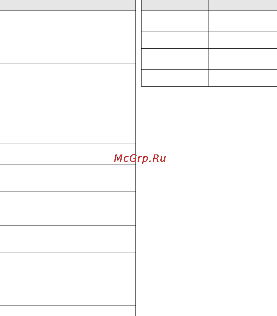 Leica V-Lux 2 [8/38] Комплектация при поставке принадлежности