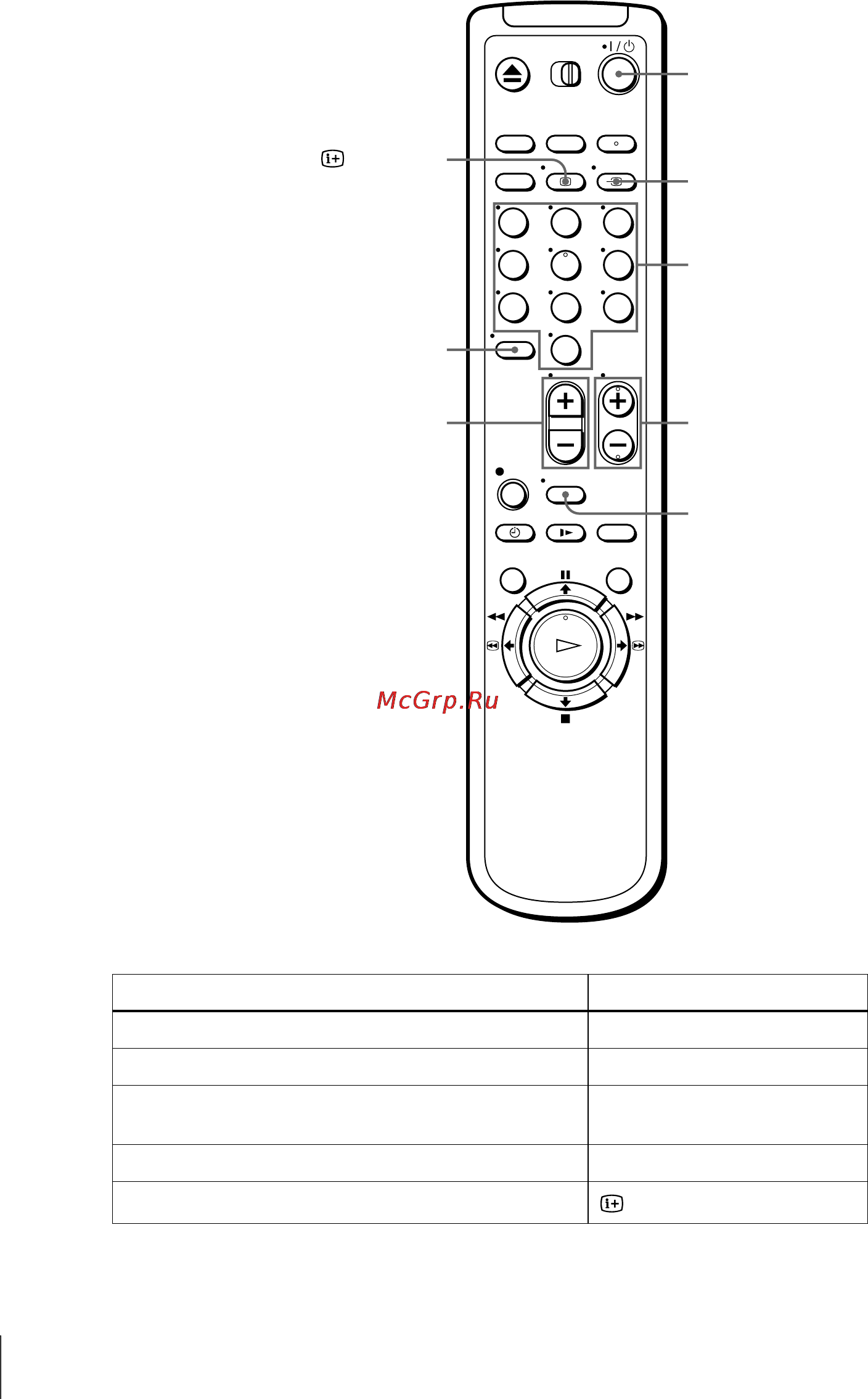 Sony SLV-SE100A2 [6/92] Tv control buttons