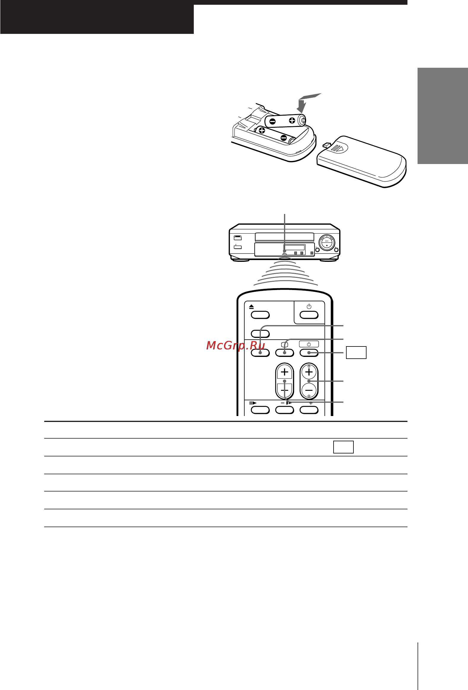 Sony SLV-P55EE [5/49] Setting up the remote commander