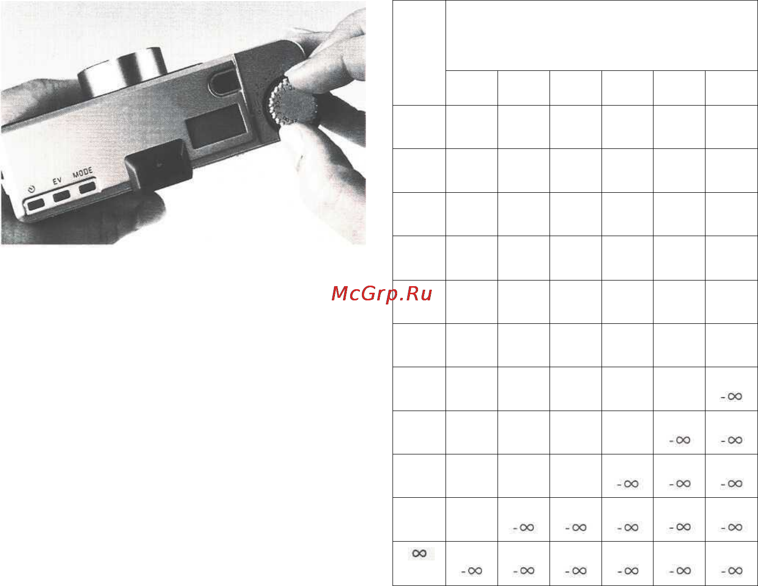 Leica Minilux [20/56] Используется глубина от 19 м до бесконечности поэтому специальная установка расстояния между 13 5 м и бесконечностью не требуется см схему справа