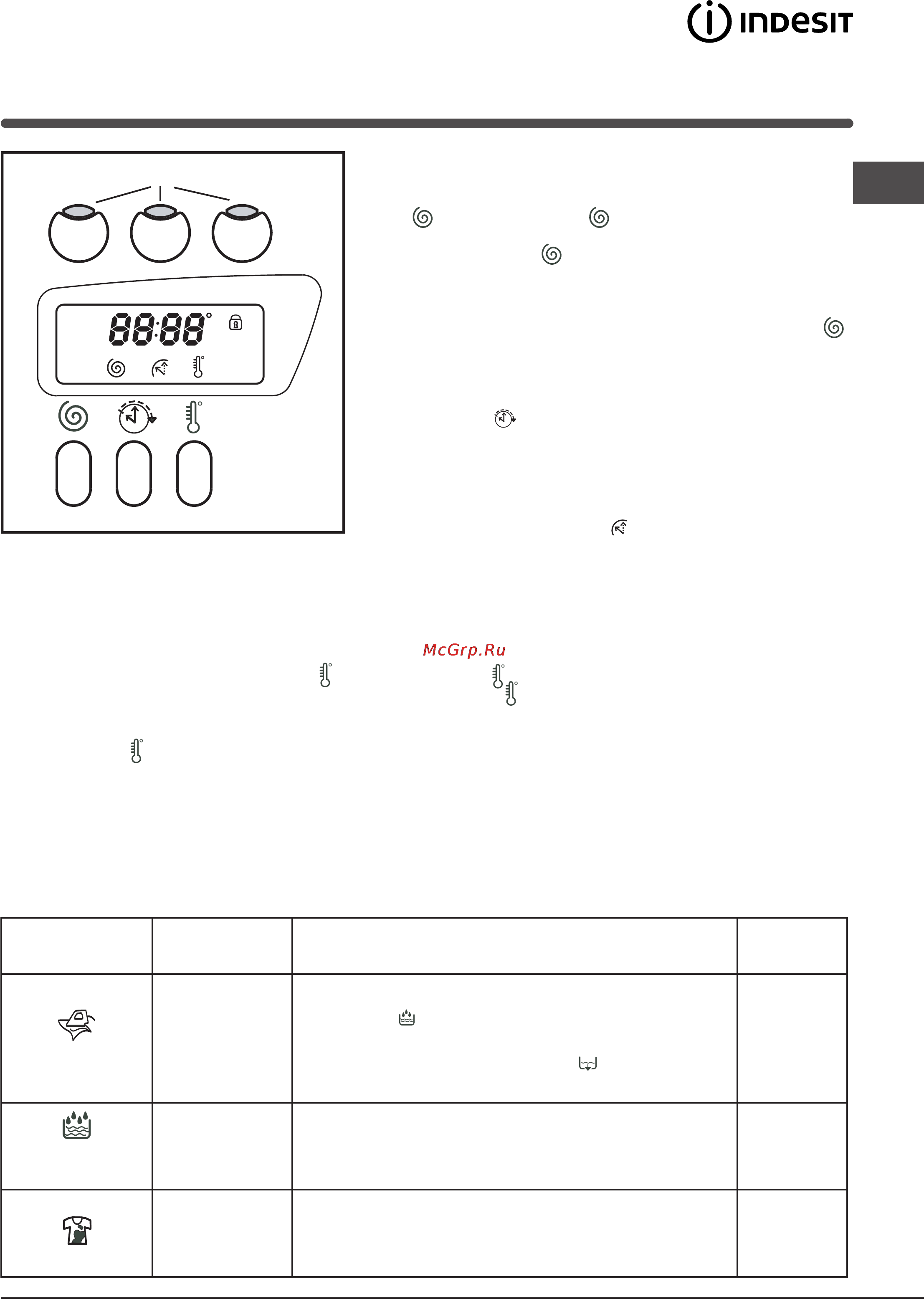Indesit WISXE 10 [7/12] Функции