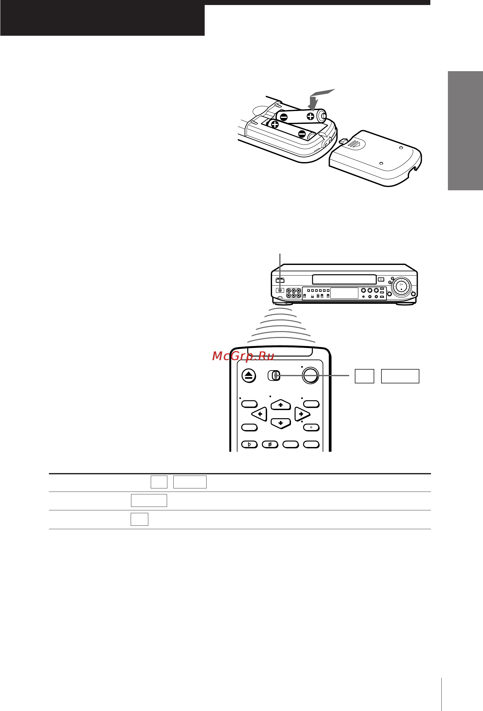 Sony SLV-KH7ME [5/48] Setting up the remote commander