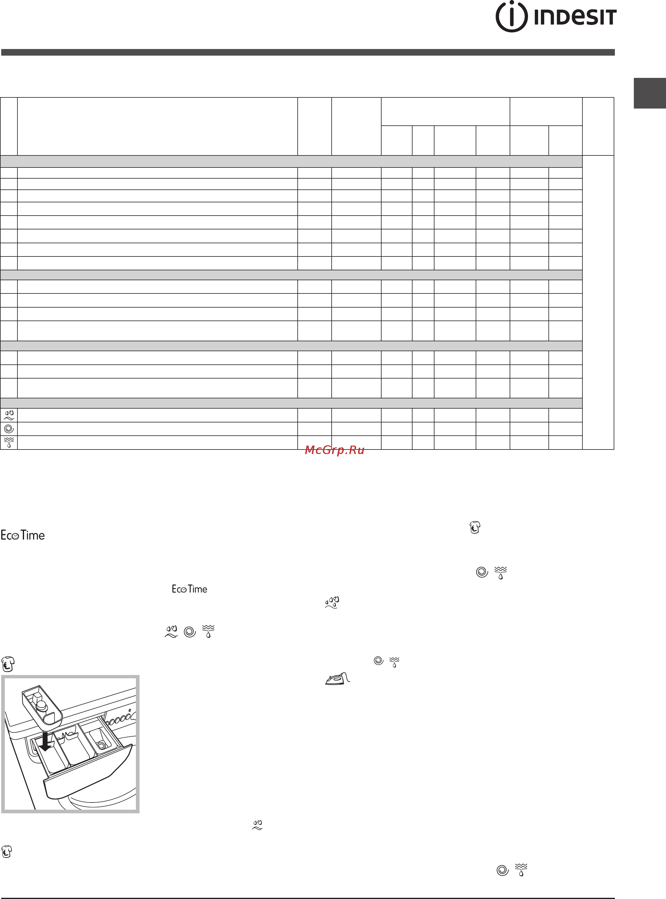 Indesit IWSE 6105 [19/24] Жуу циклдары мен опциялары