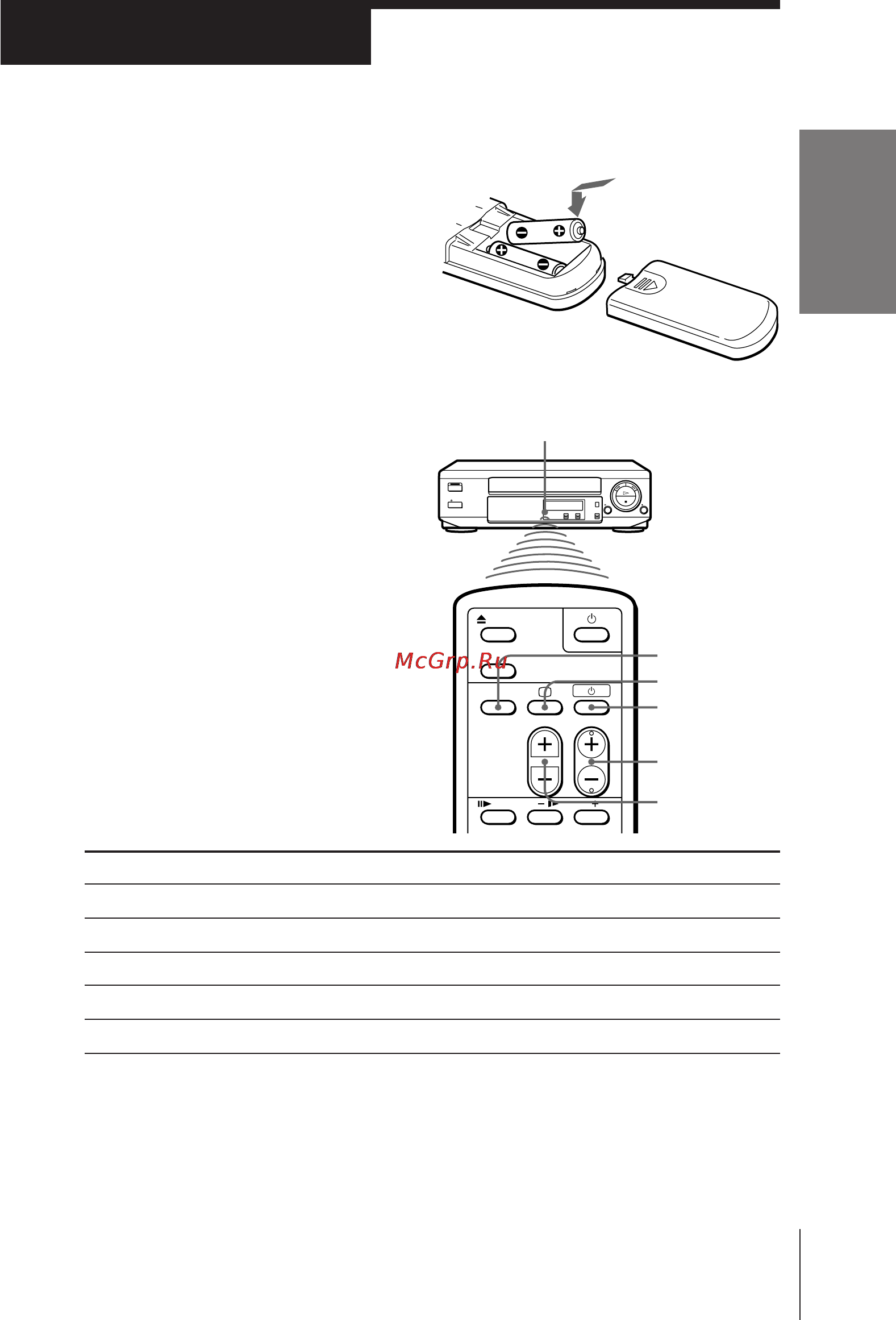 Sony SLV-KF295SV [5/28] Setting up the remote commander