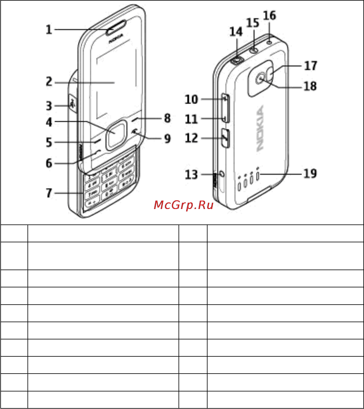 Nokia 7610sn  gunmetal [17/66] Клавиши и компоненты
