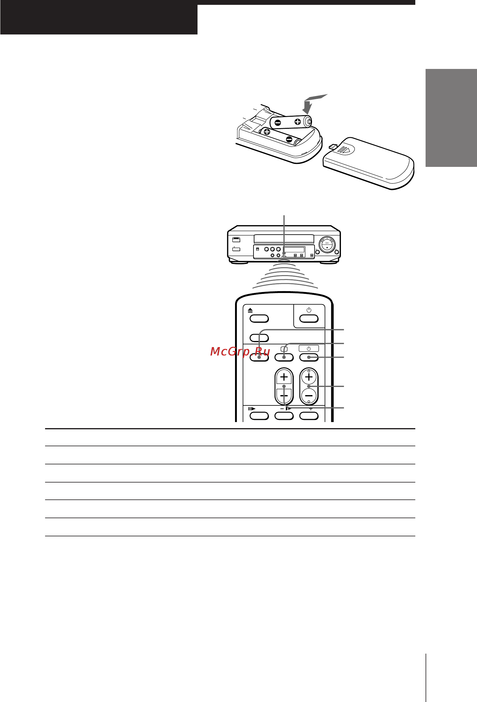 Sony SLV-KF295ME [5/28] Setting up the remote commander