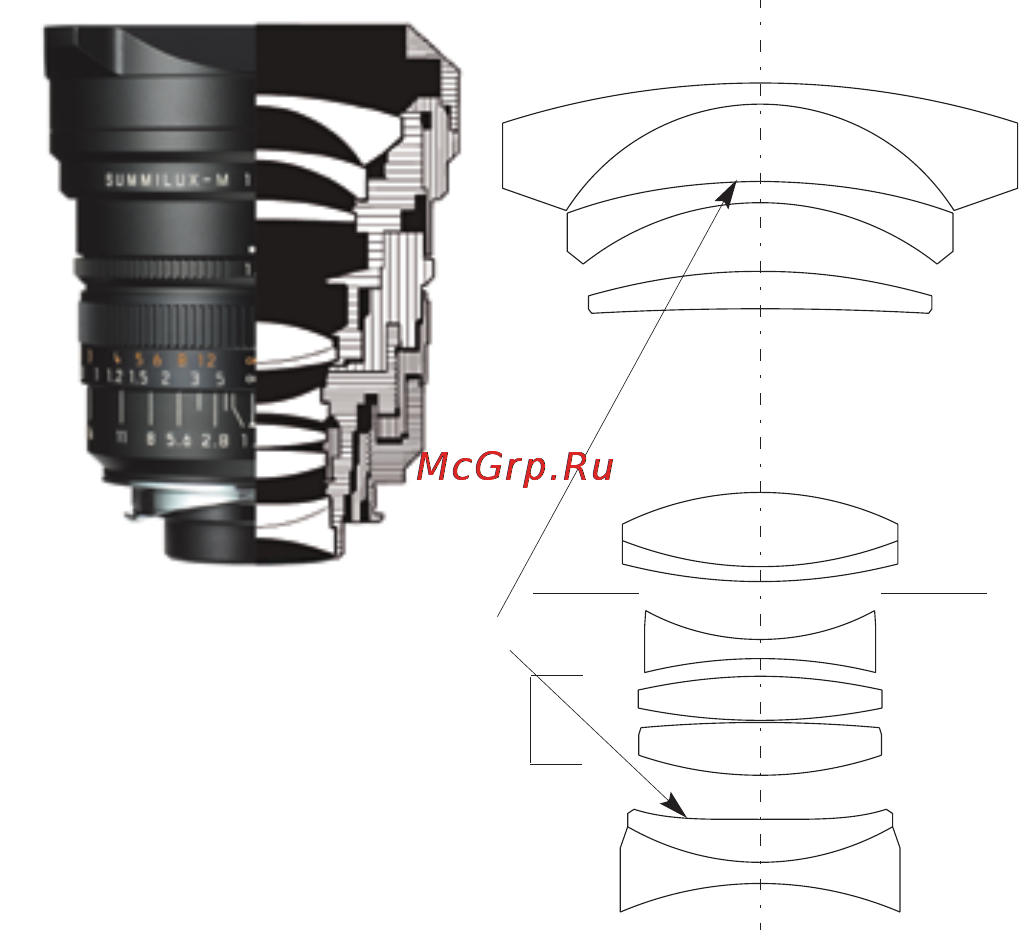 Leica Summilux-M 21mm f/1.4 Asph Инструкция по эксплуатации онлайн [6/16] 27477