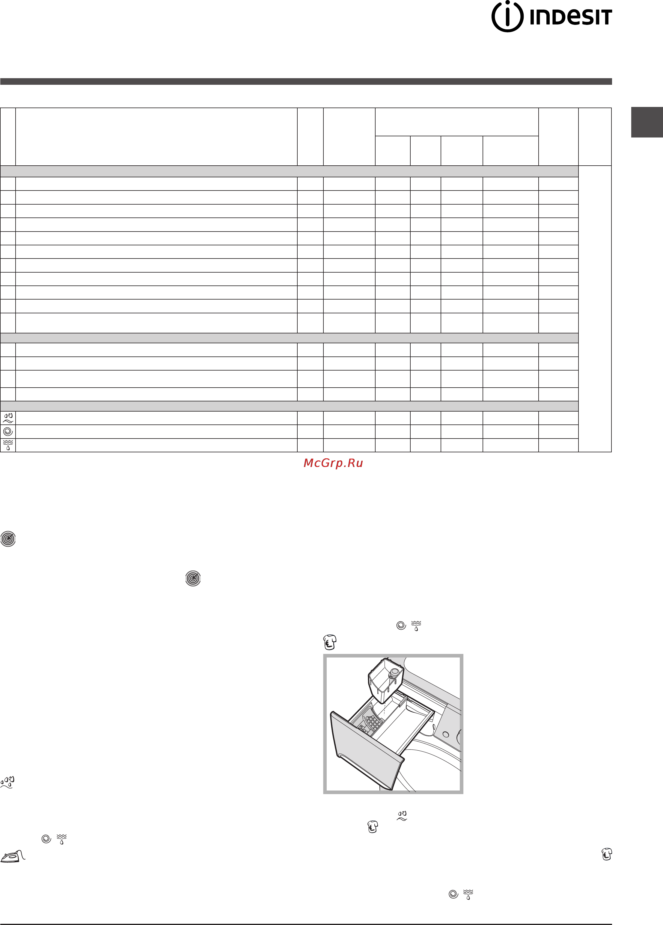 Indesit PWSE 6104 S [19/36] Жуу циклдары мен опциялары