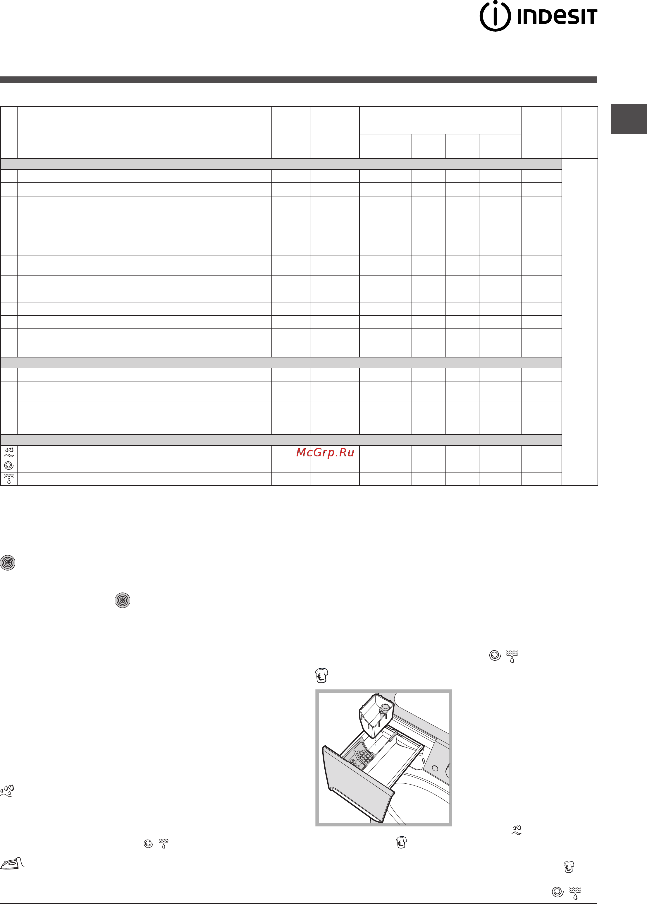 Indesit PWSE 6104 S [31/36] Программ й опцн