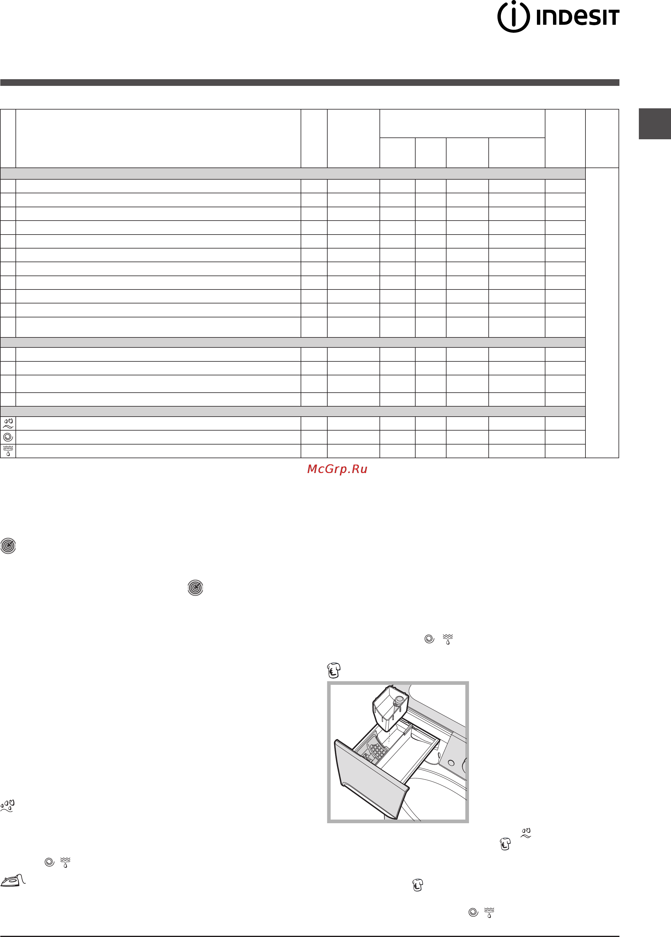 Indesit PWSE 6107 S [19/24] Жуу циклдары мен опциялары