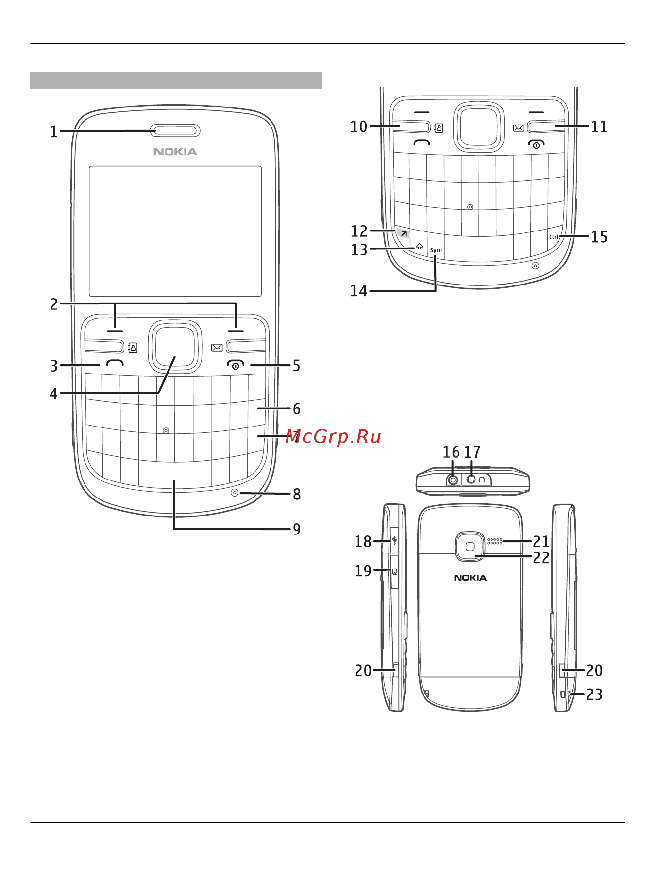 Nokia C3-00 [6/44] Клавиши и компоненты